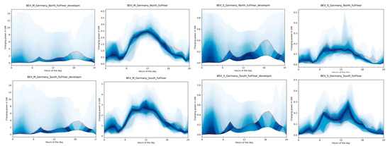 Energies 13 01093 g0a4