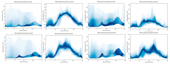 Energies 13 01093 g0a5