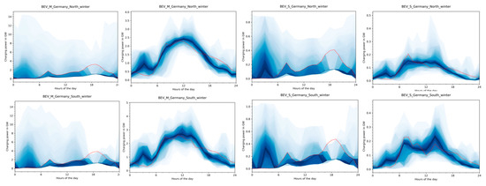 Energies 13 01093 g0a6