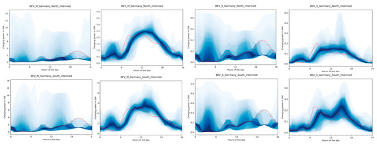 Energies 13 01093 g0a7