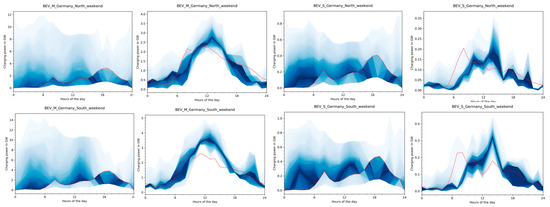 Energies 13 01093 g0a8