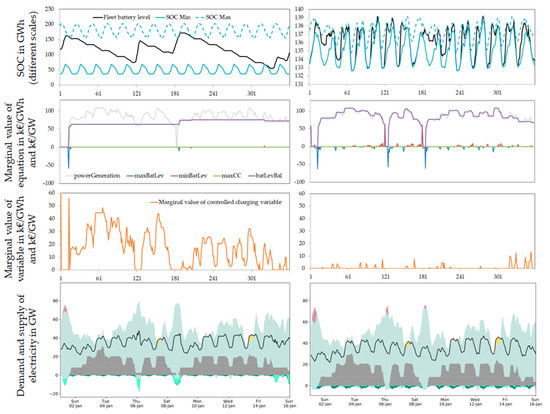 Energies 13 01093 g0a9