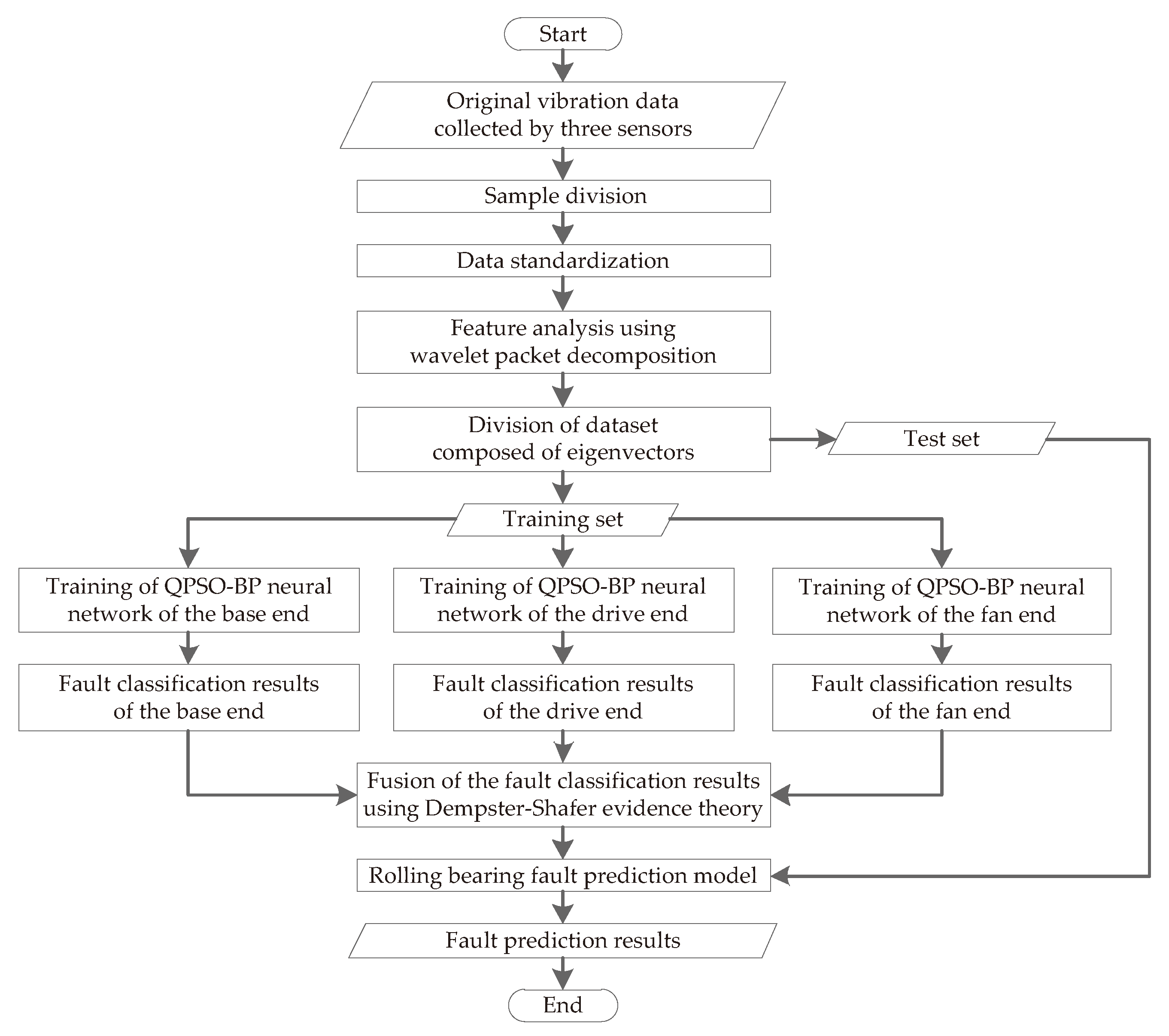 Energies 13 01094 g001