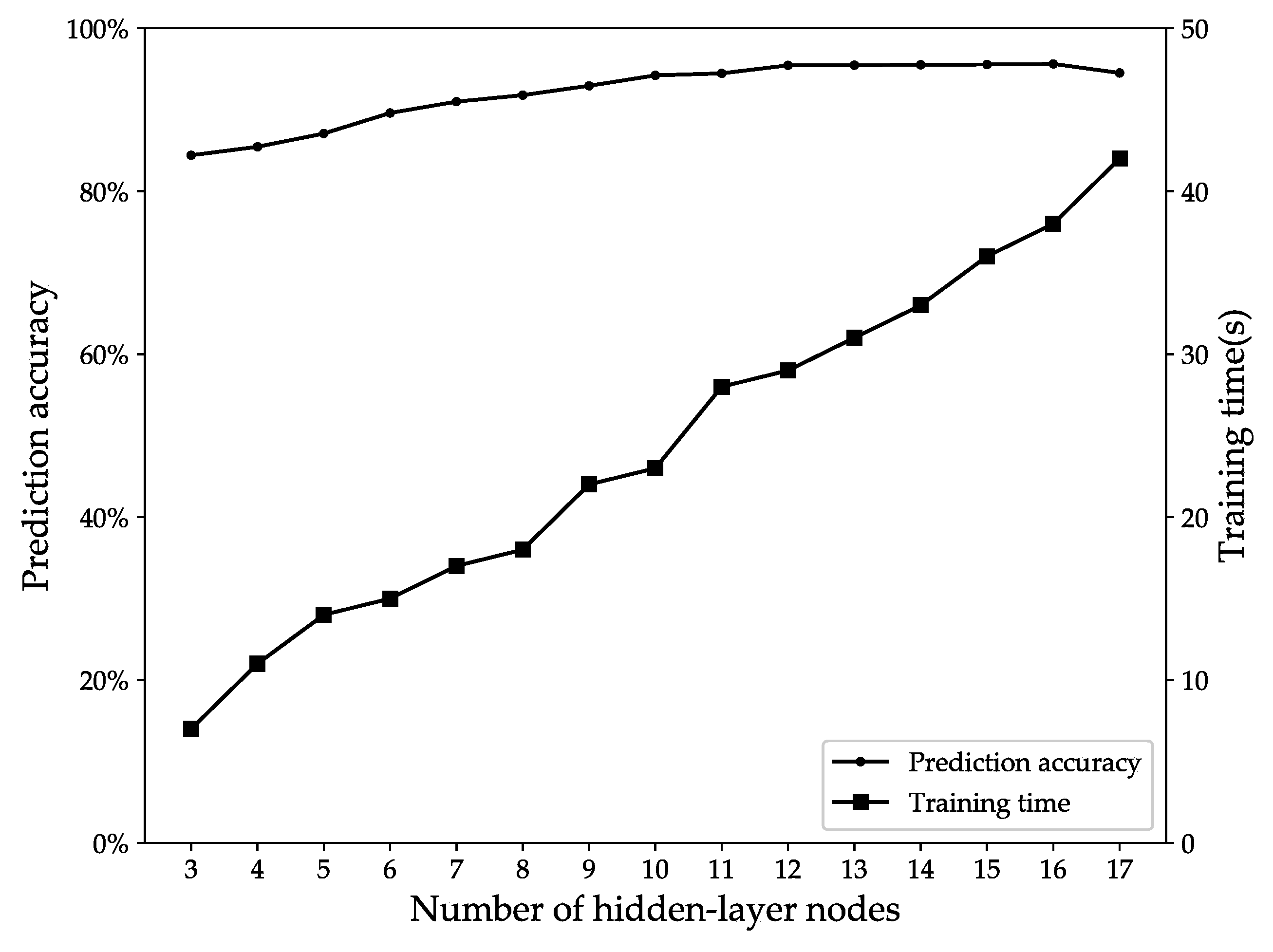 Energies 13 01094 g004