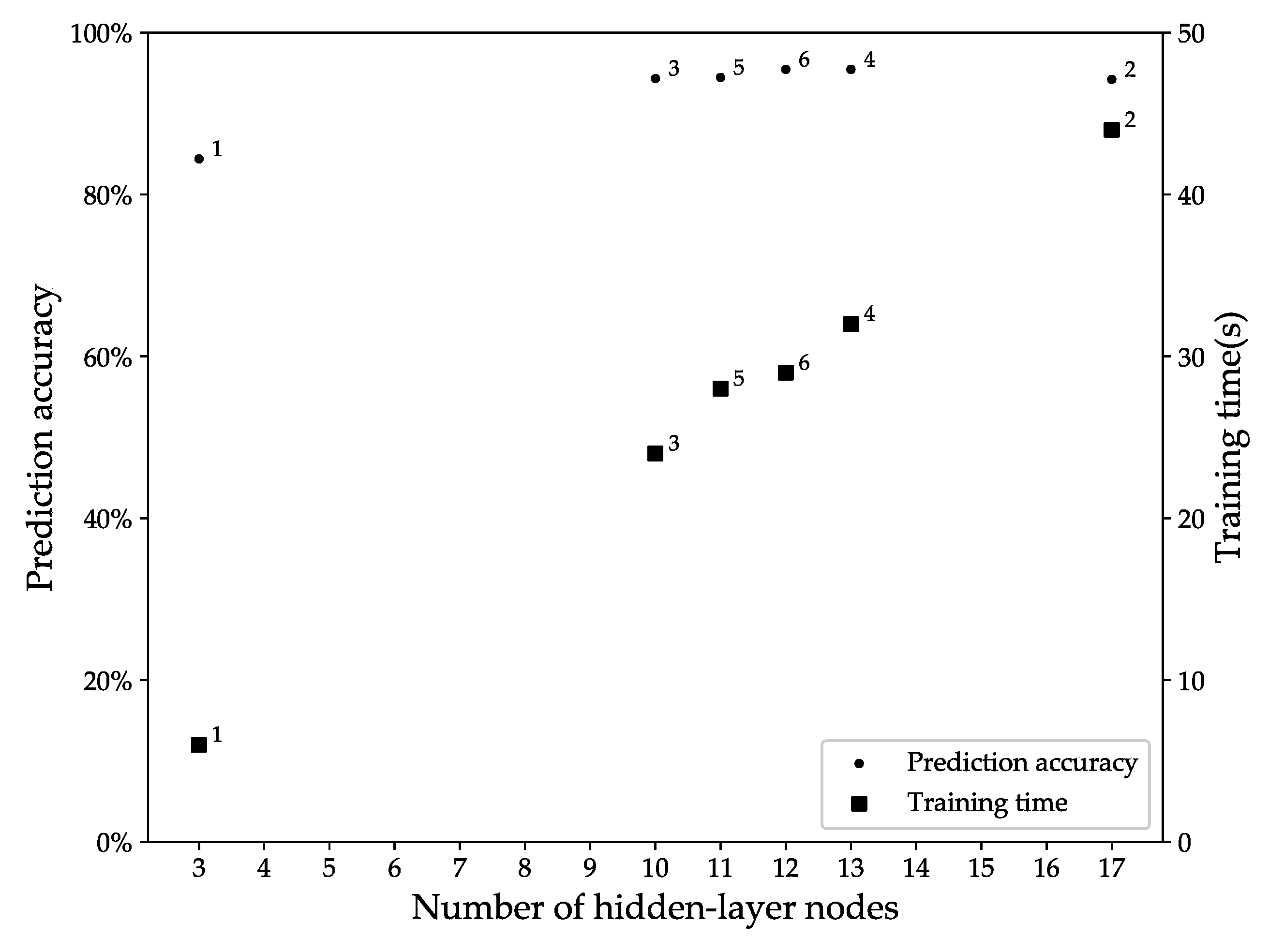 Energies 13 01094 g005