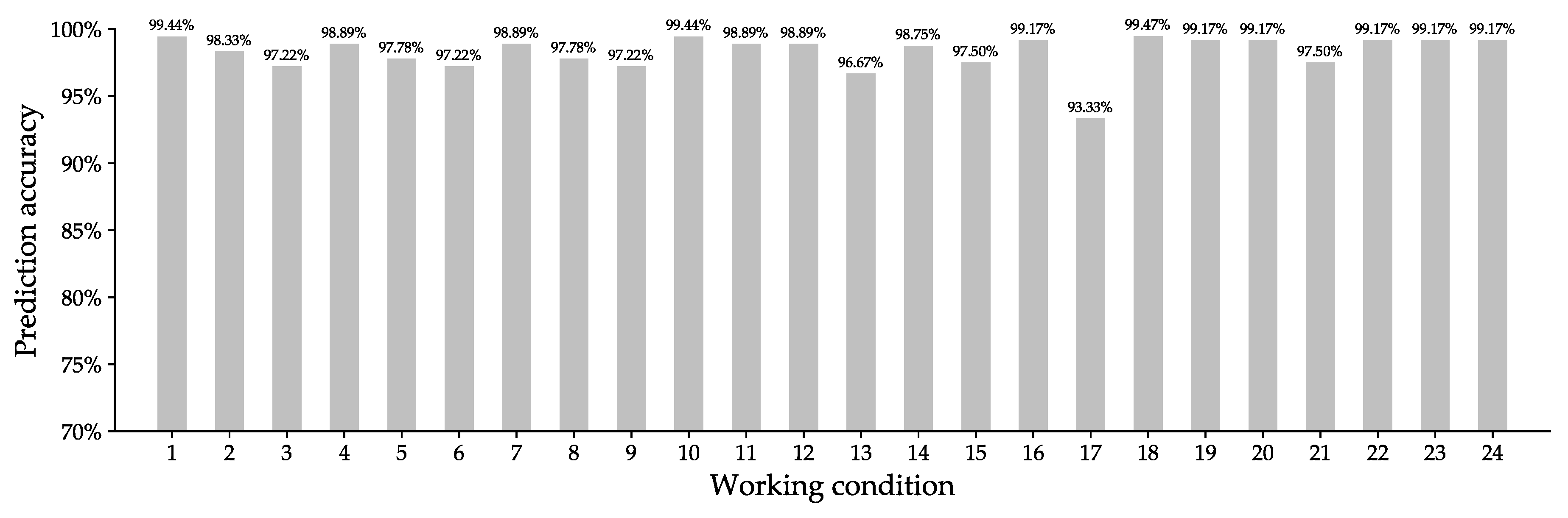 Energies 13 01094 g006
