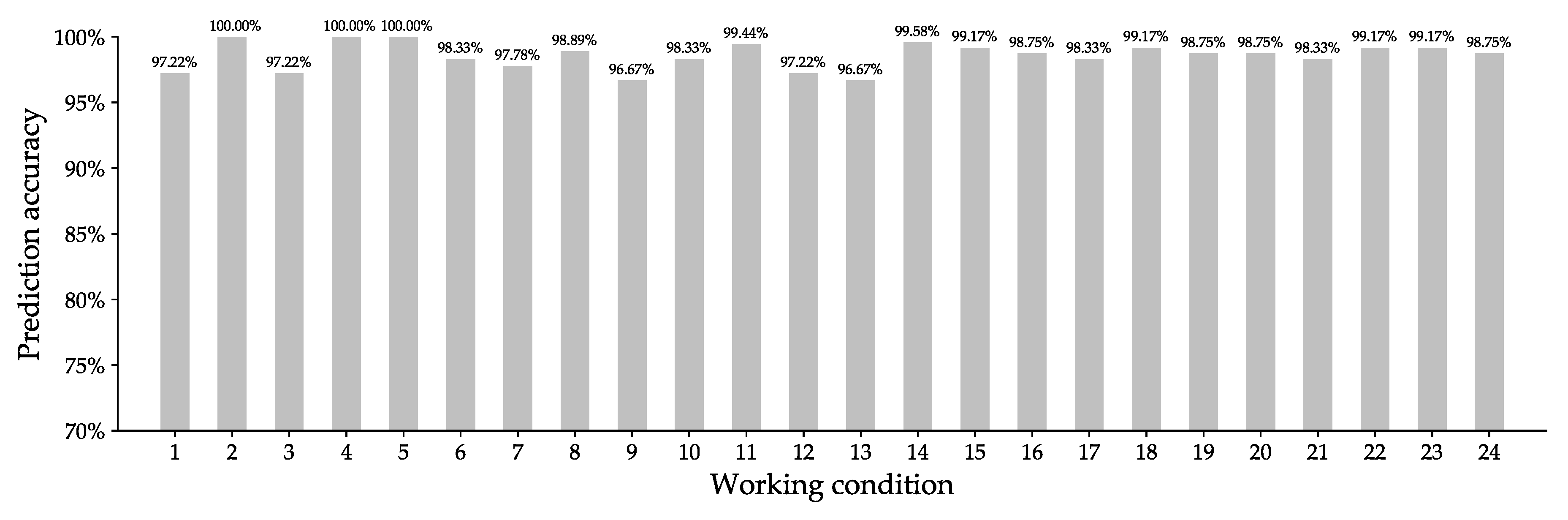 Energies 13 01094 g007