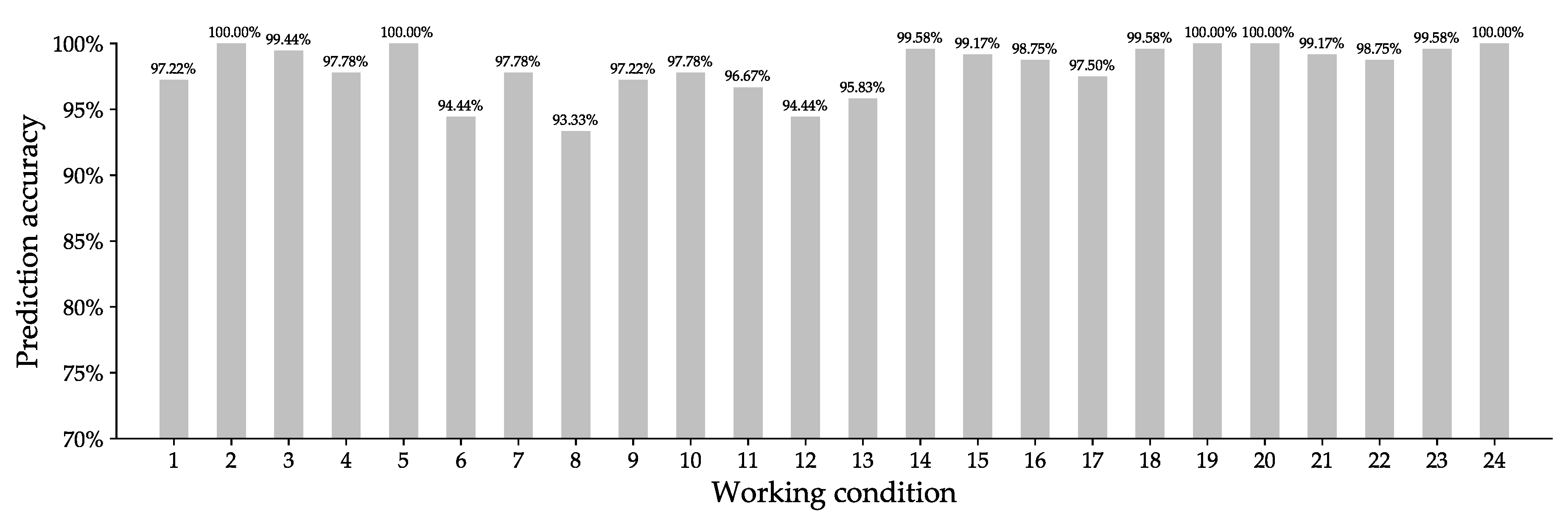 Energies 13 01094 g008