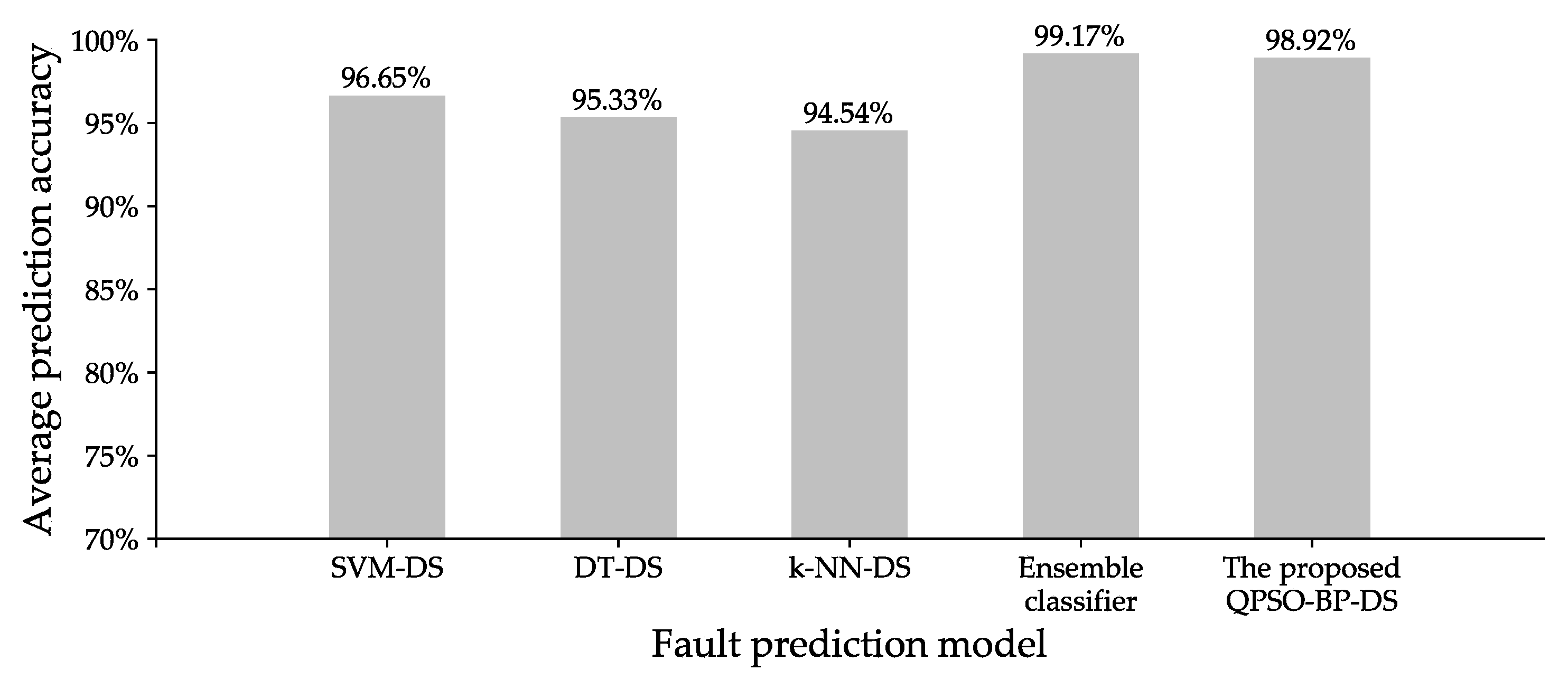 Energies 13 01094 g010