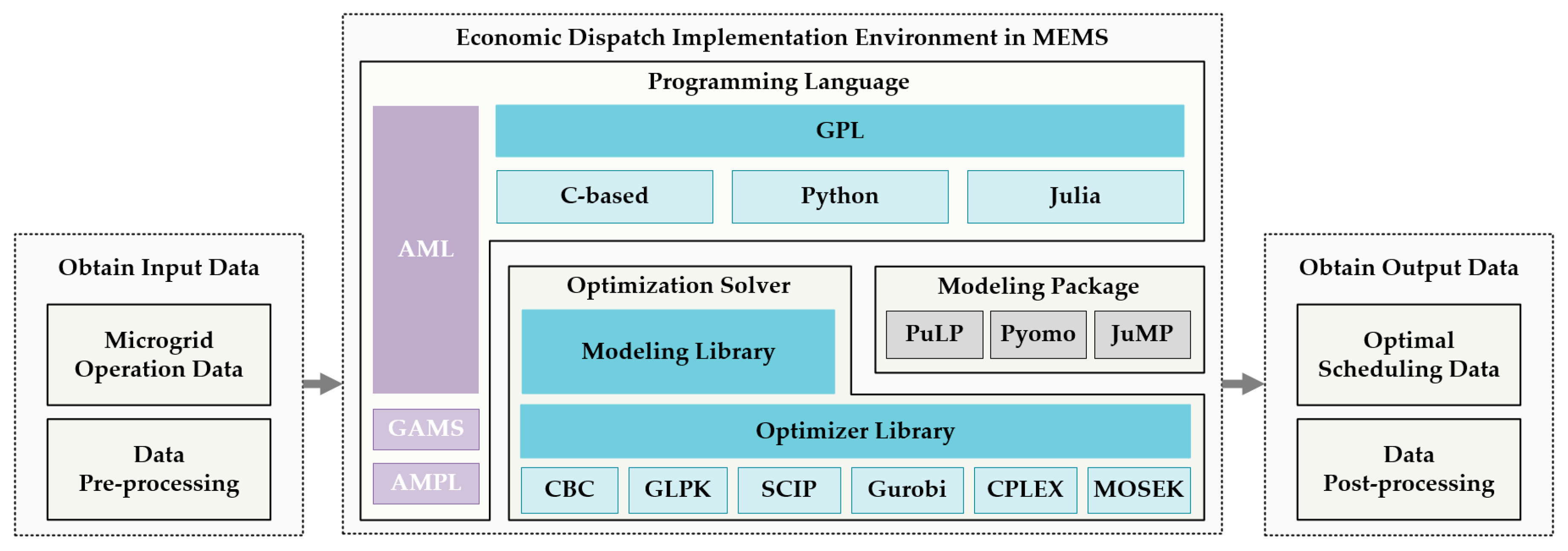 Energies 13 01096 g001