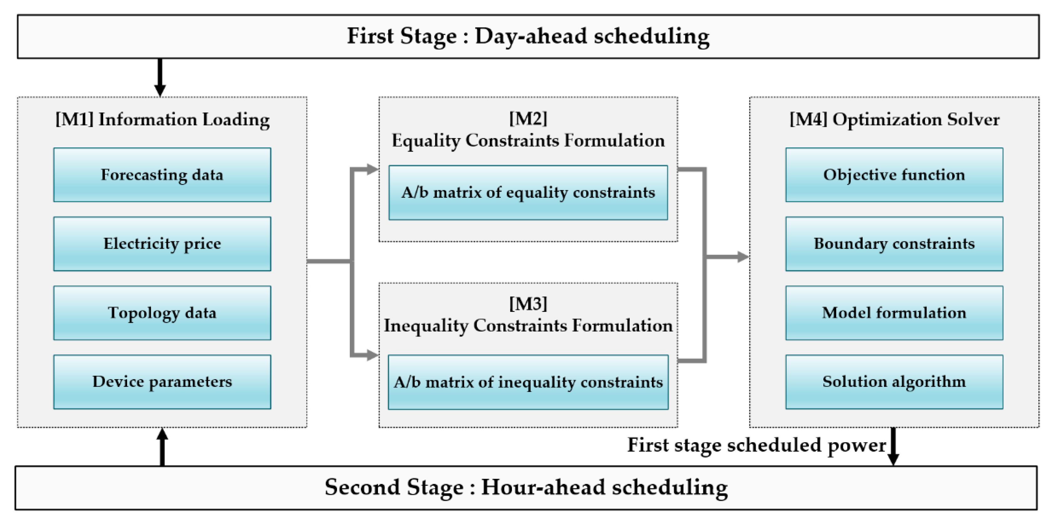 Energies 13 01096 g002