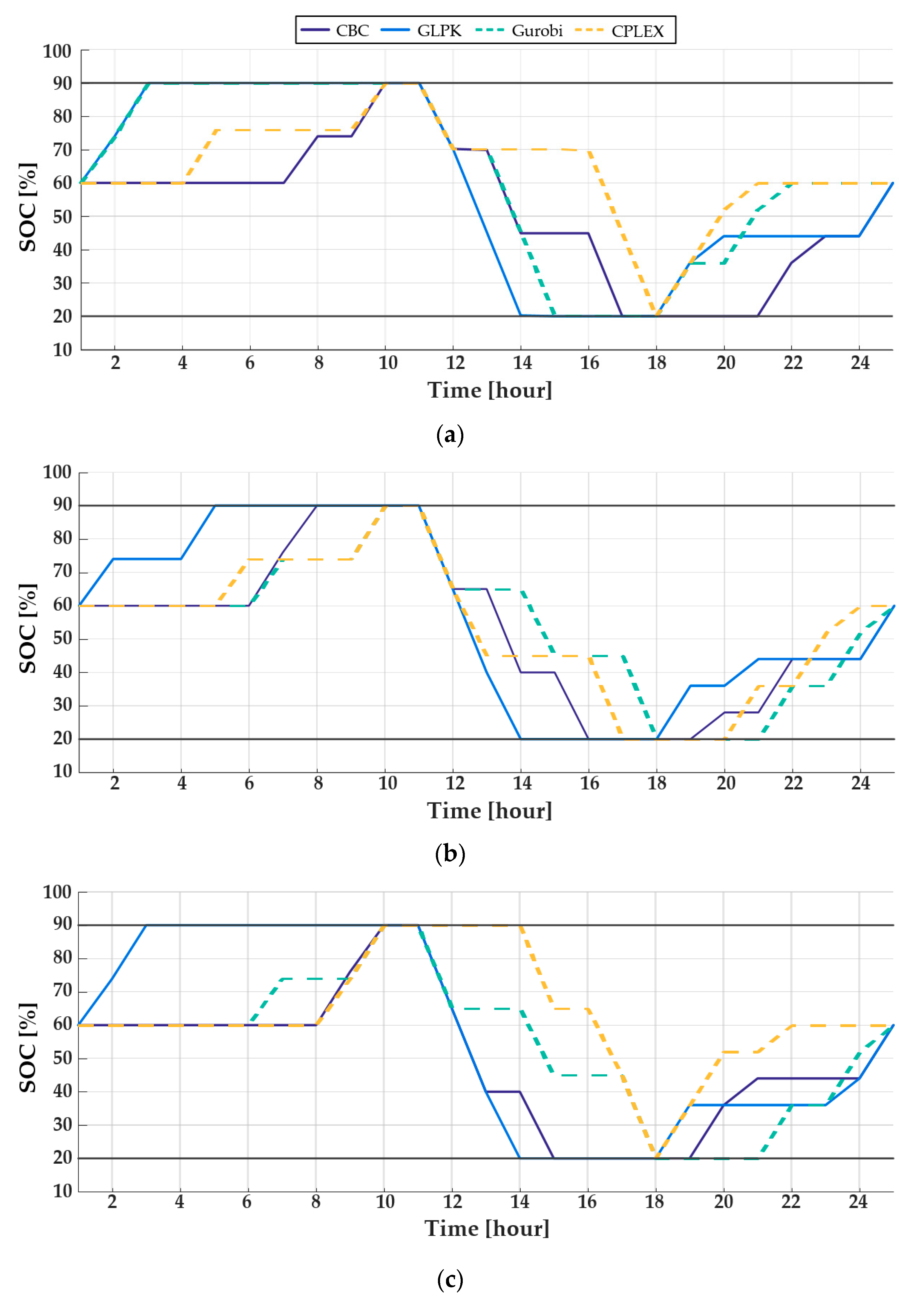 Energies 13 01096 g009