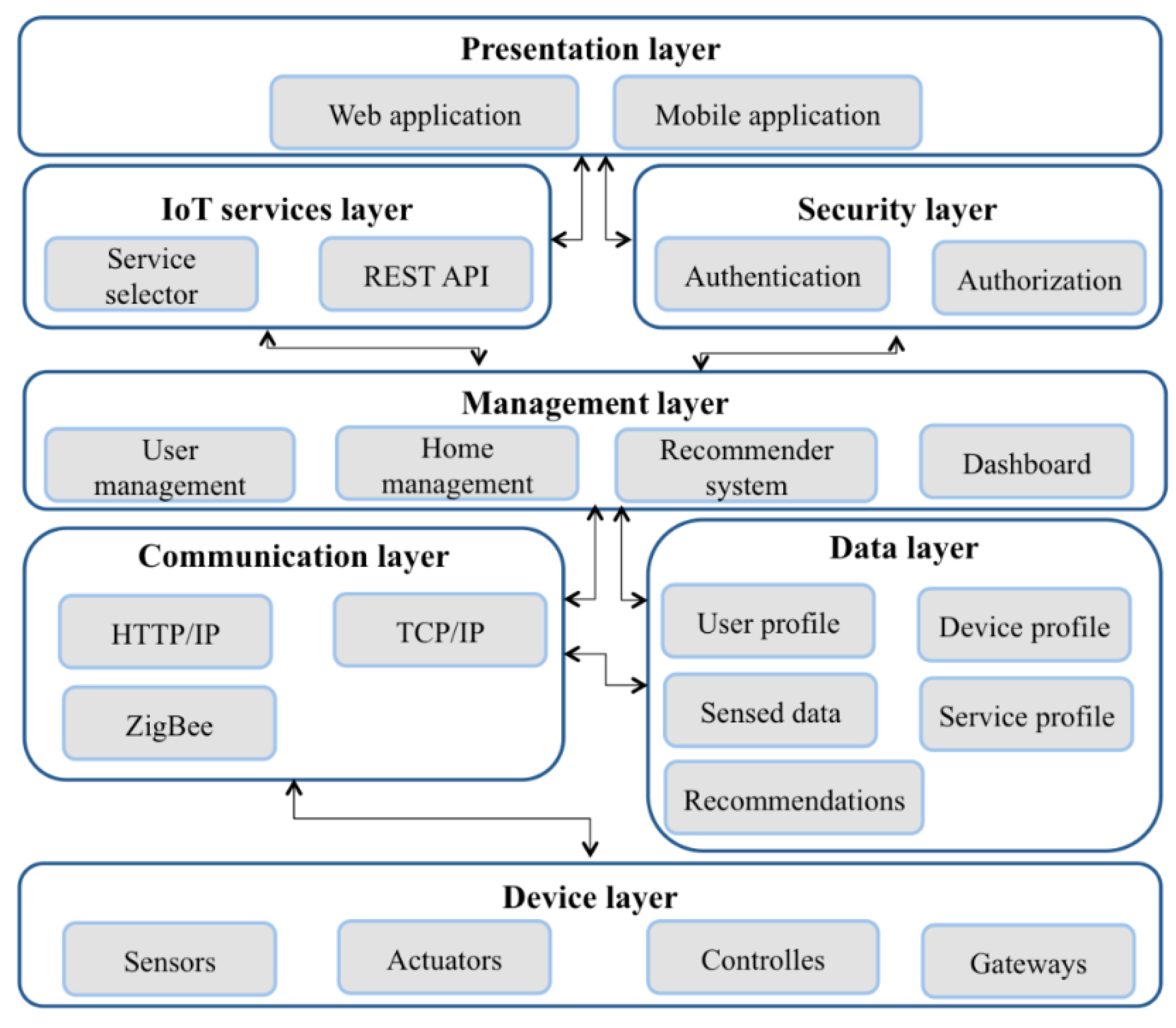 Energies 13 01097 g001