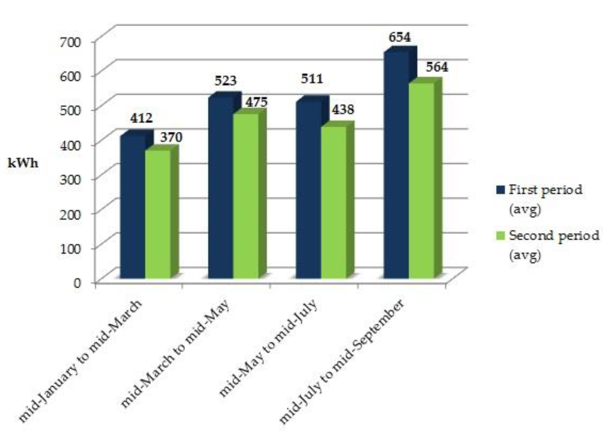 Energies 13 01097 g007