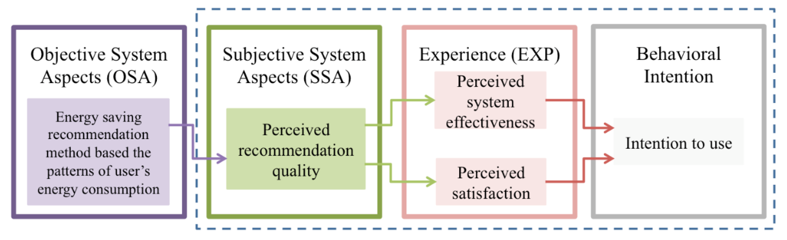 Energies 13 01097 g008