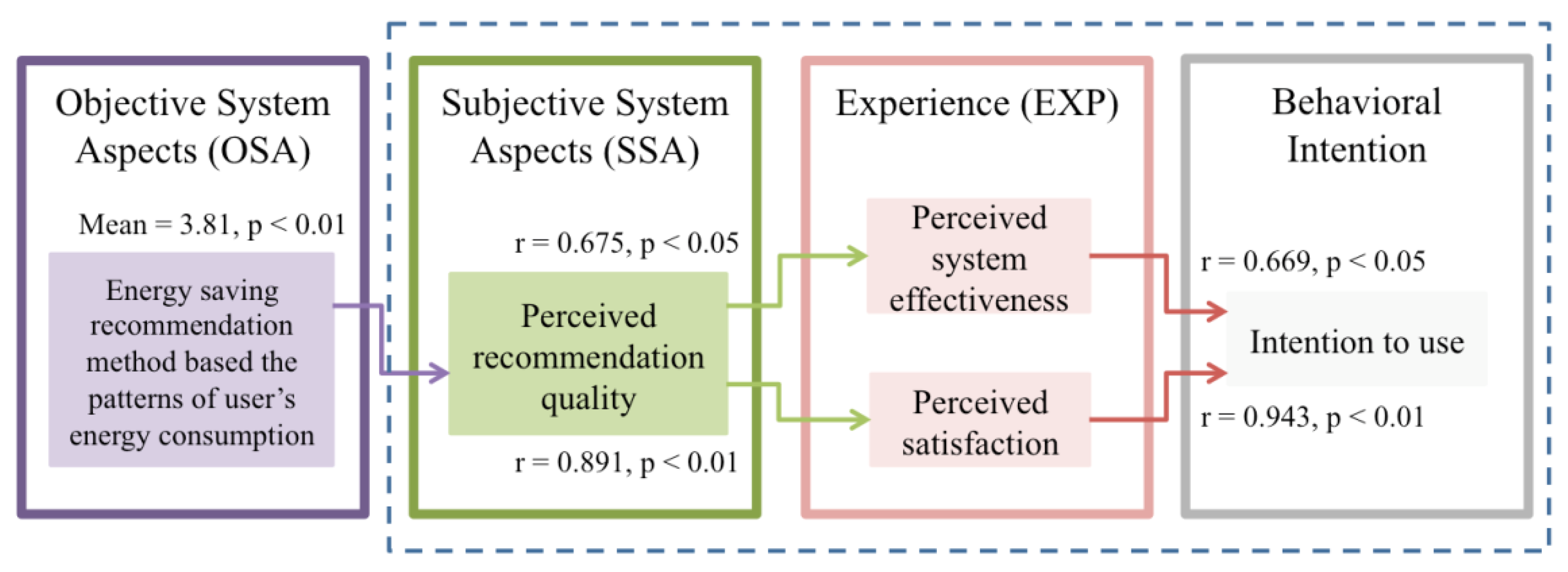 Energies 13 01097 g009