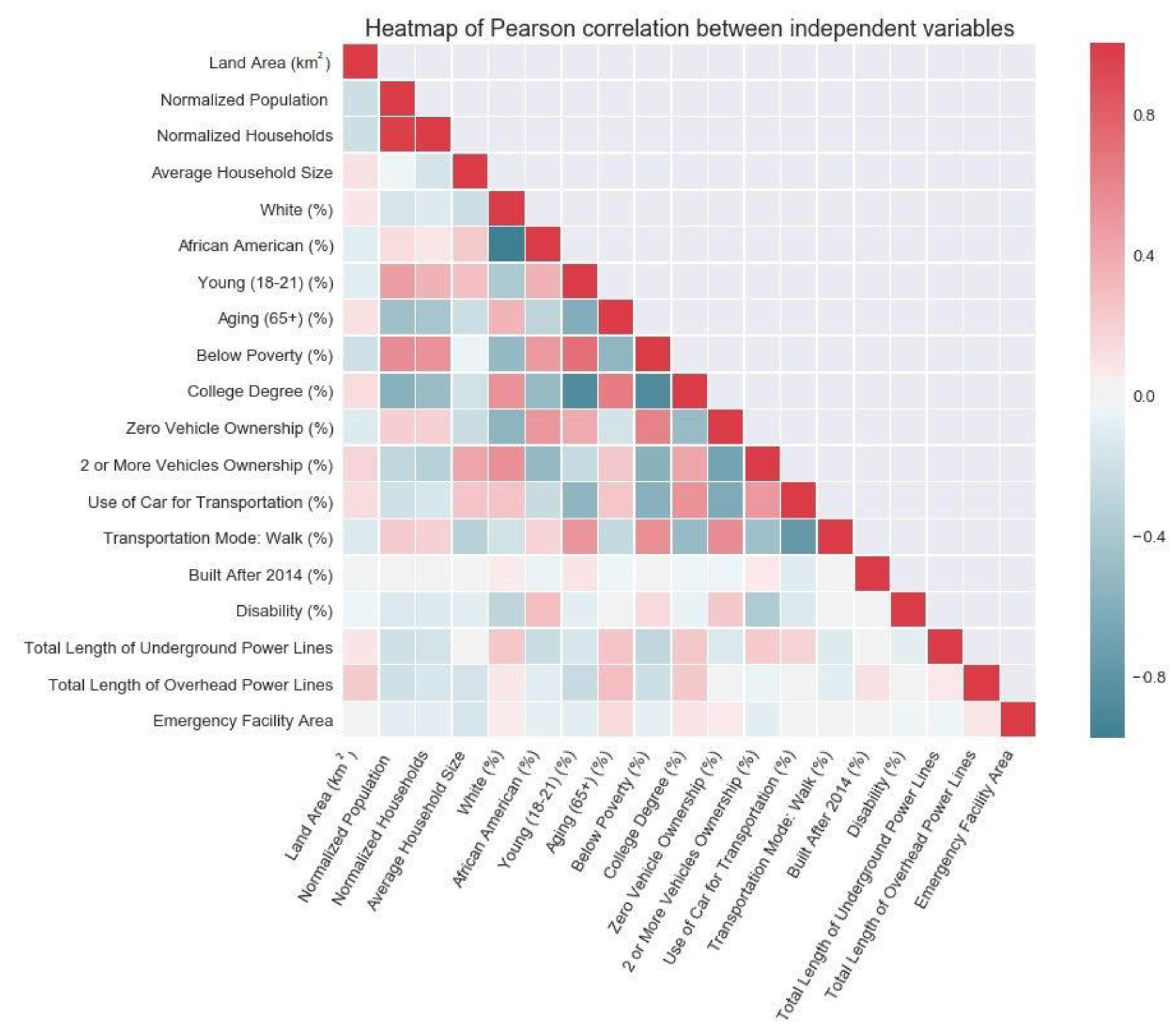 Energies 13 01098 g004