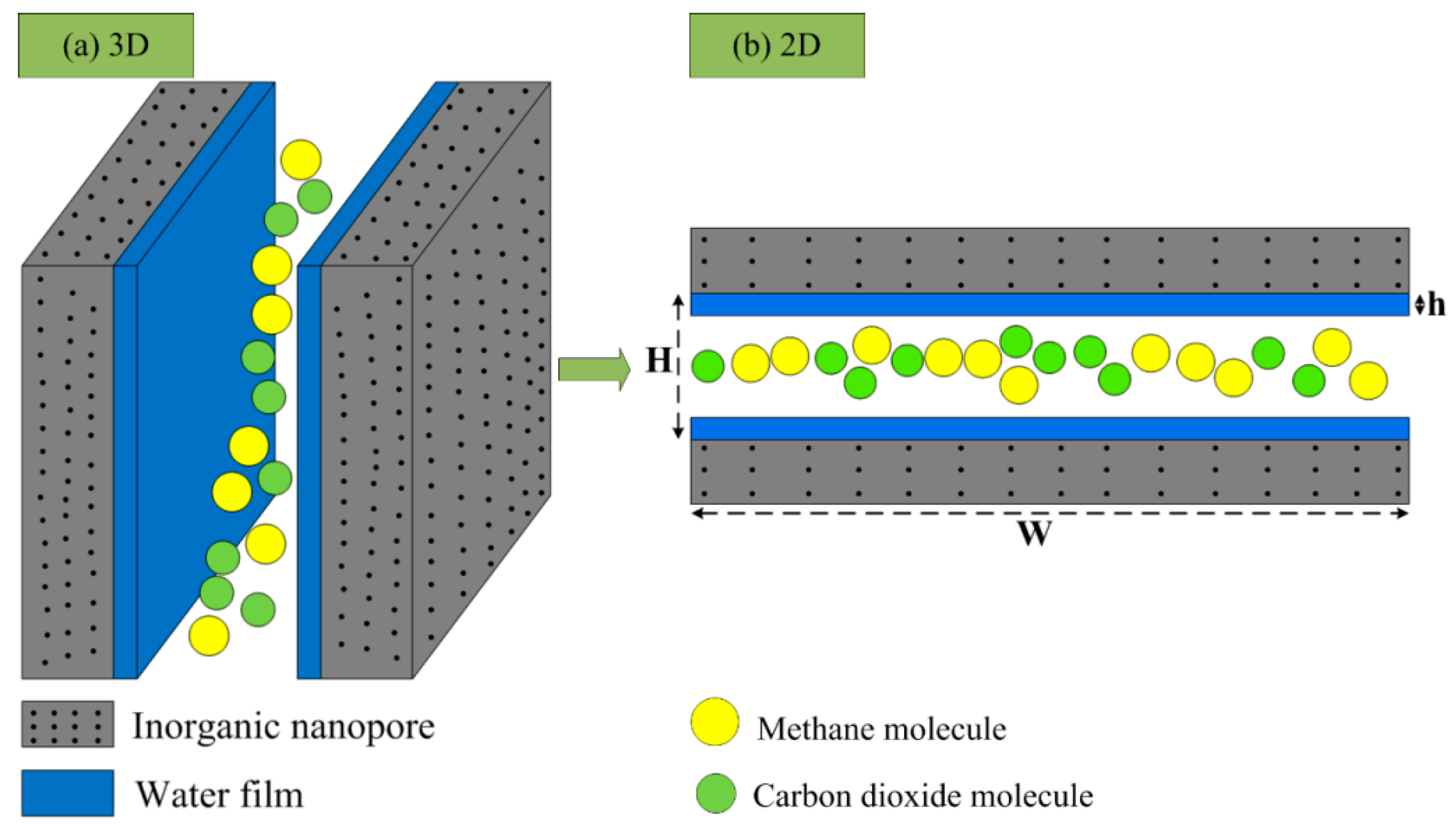 Energies 13 01101 g003