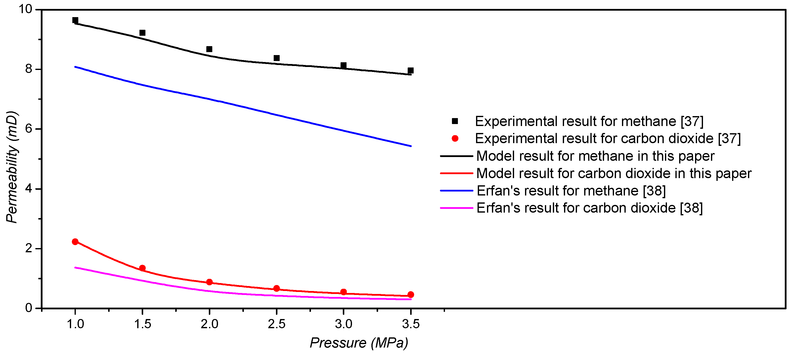 Energies 13 01101 g004
