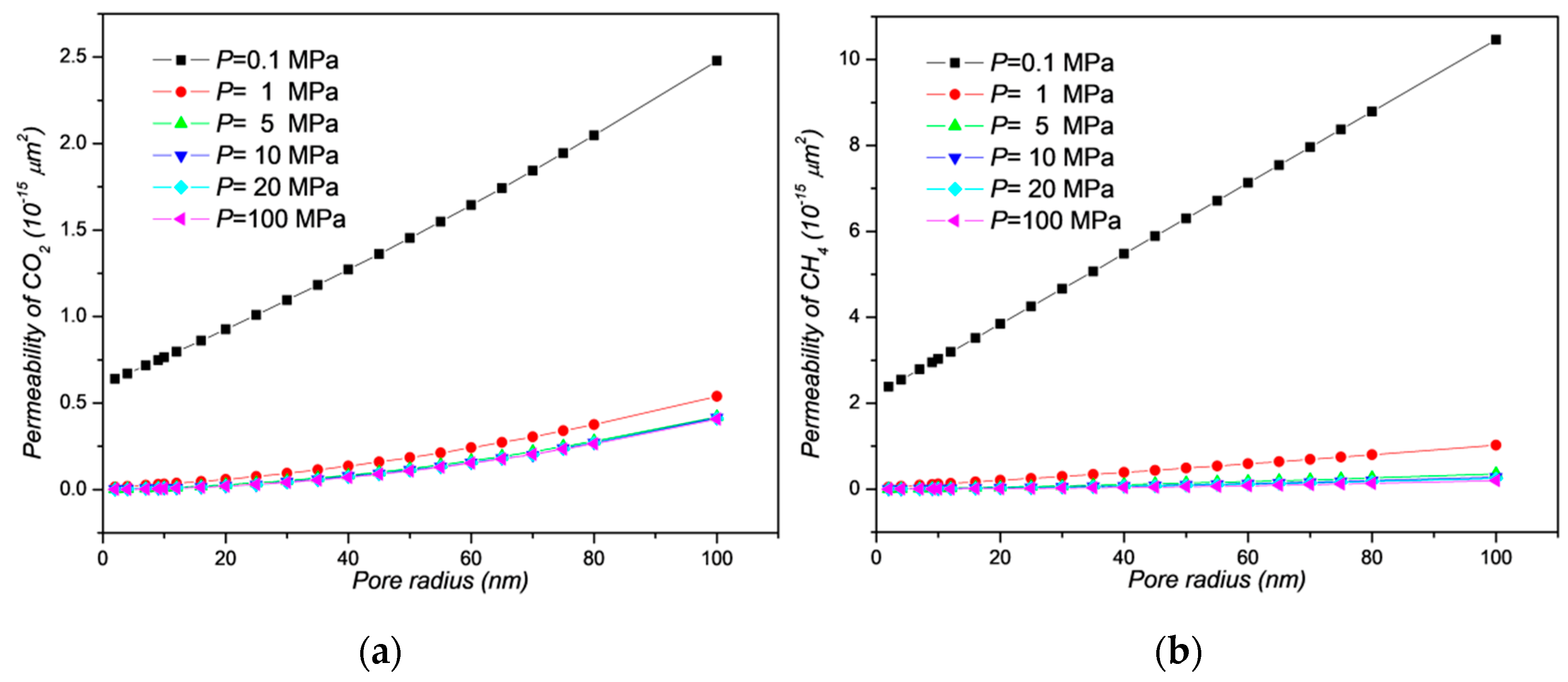 Energies 13 01101 g005