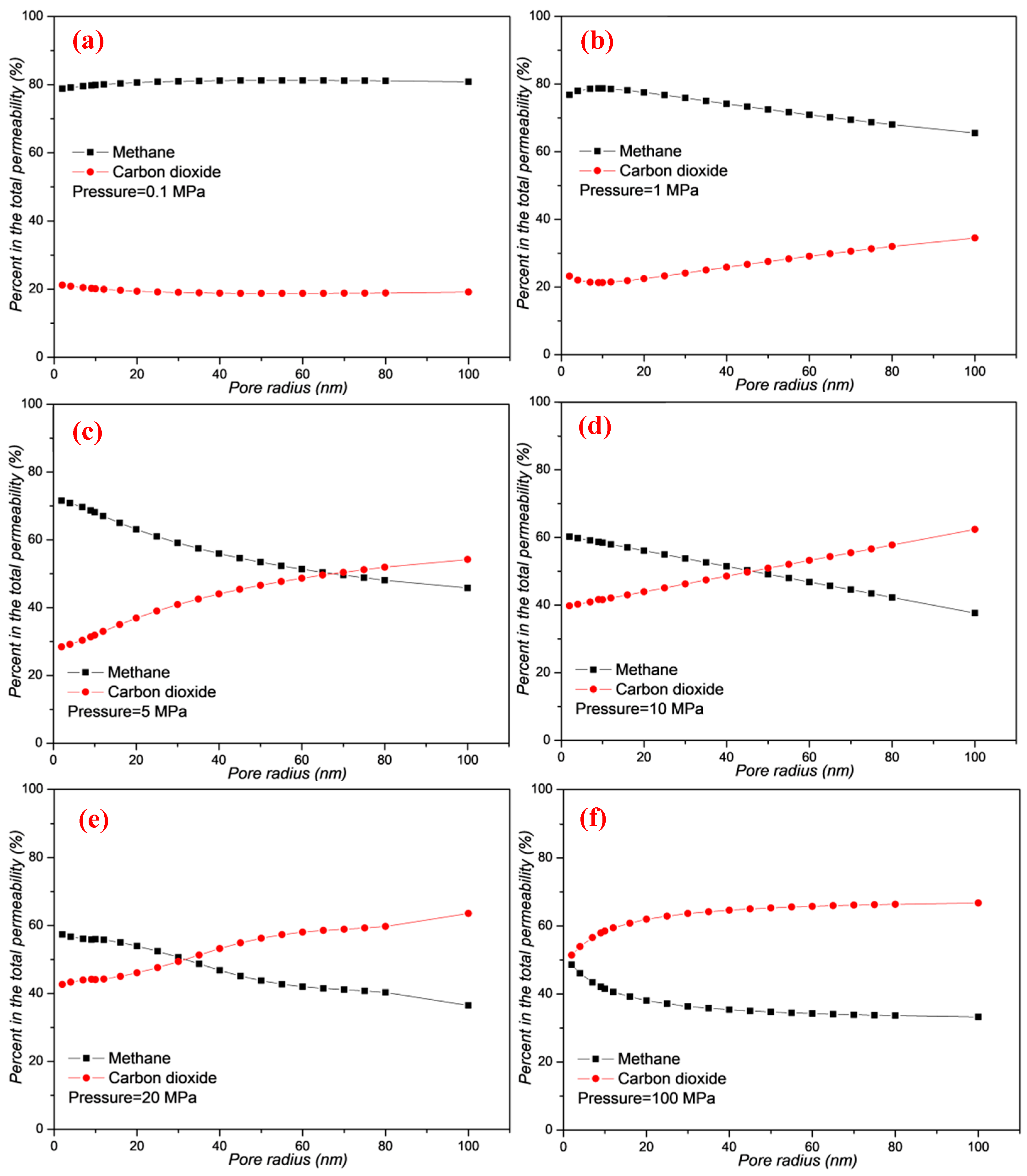Energies 13 01101 g006