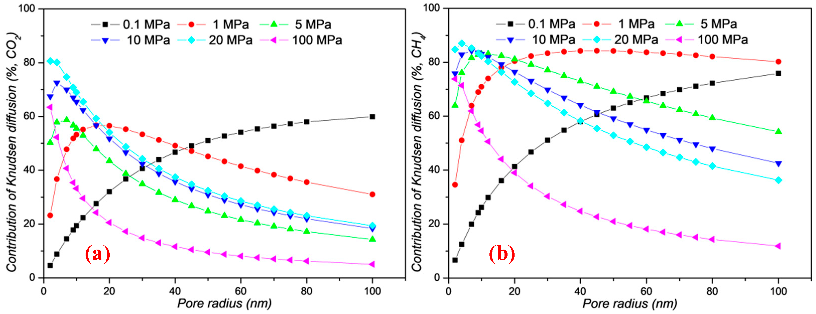 Energies 13 01101 g007