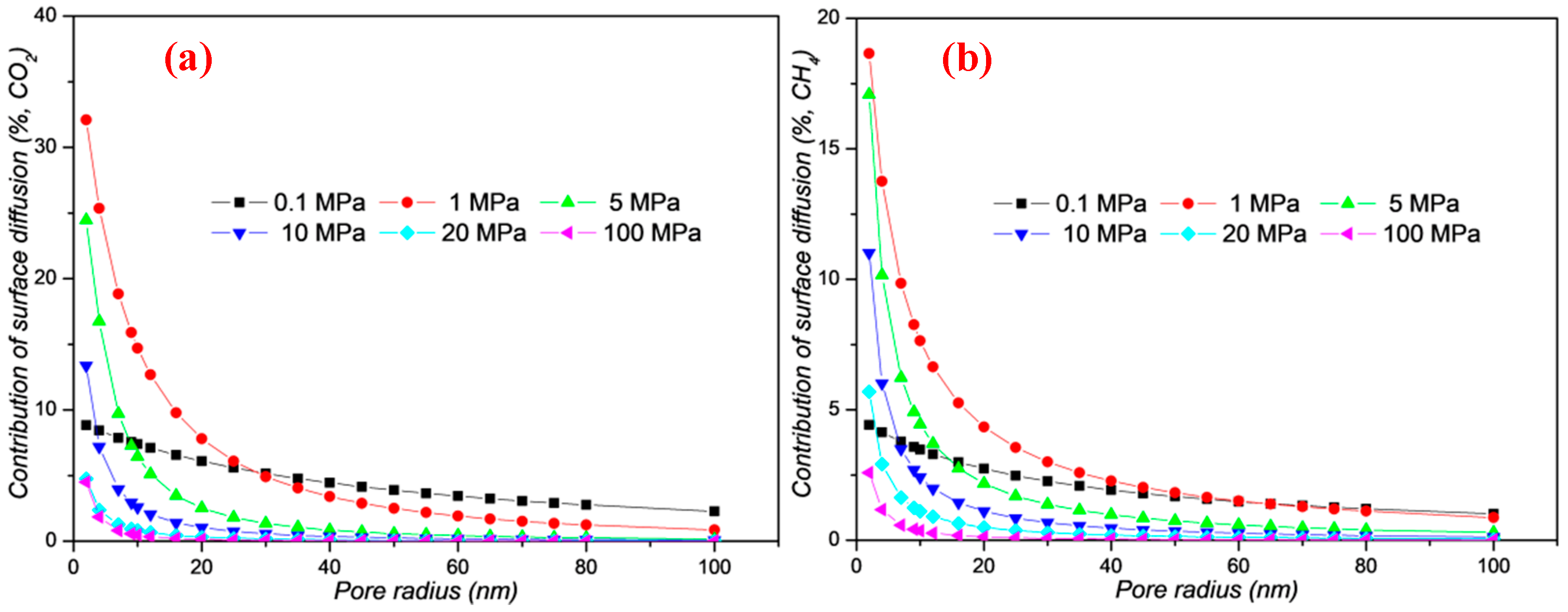 Energies 13 01101 g008