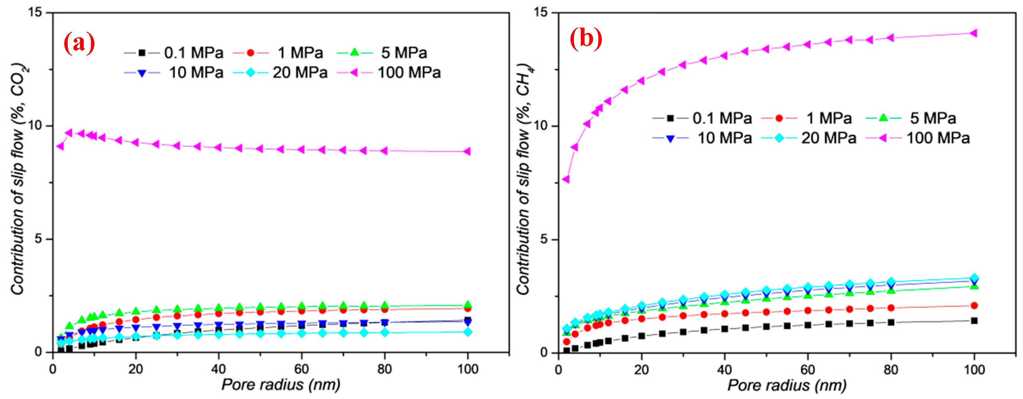 Energies 13 01101 g009