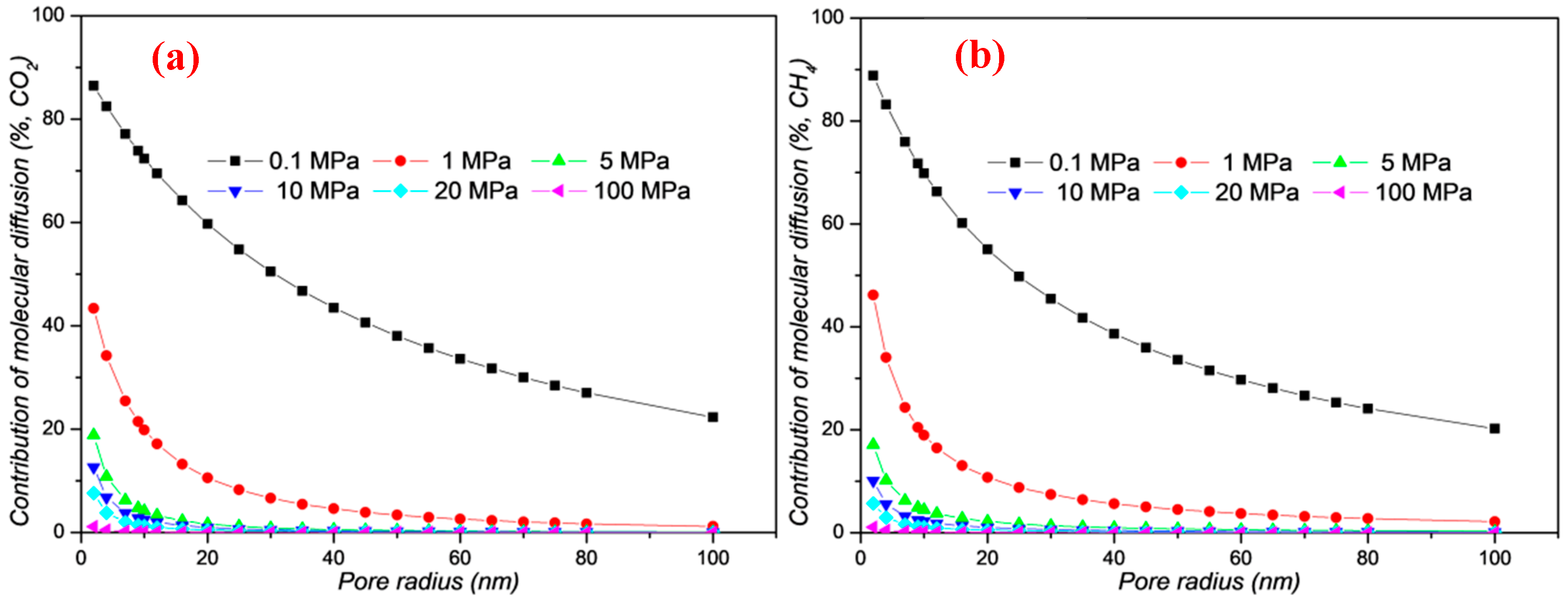 Energies 13 01101 g010