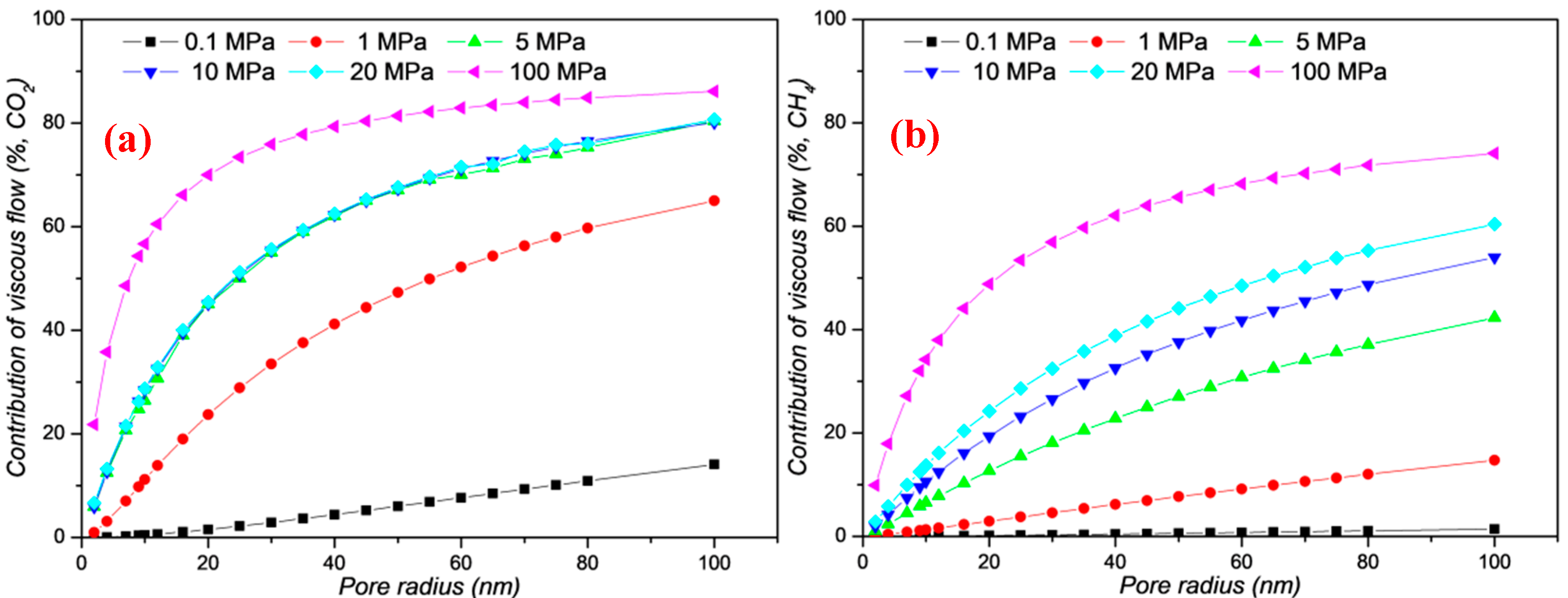 Energies 13 01101 g011