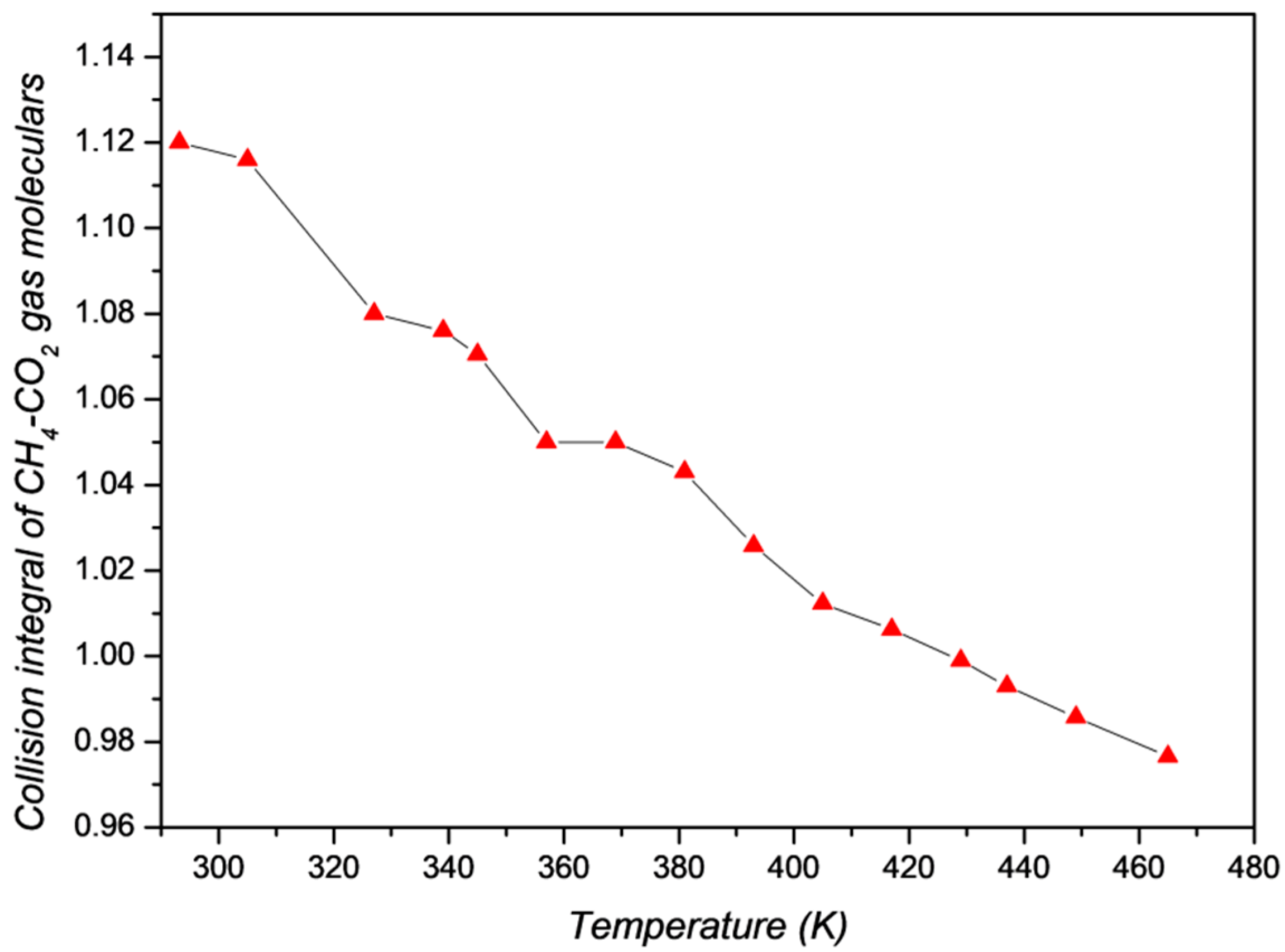 Energies 13 01101 g012