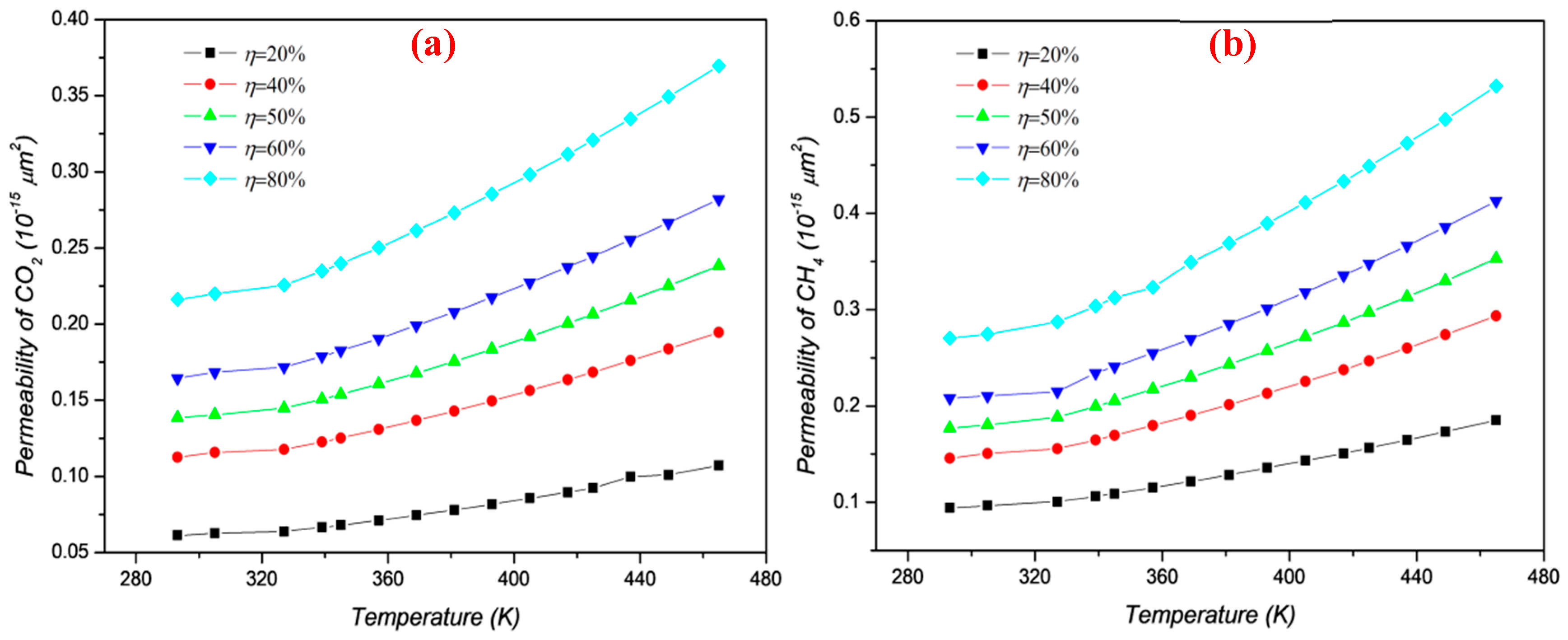 Energies 13 01101 g013