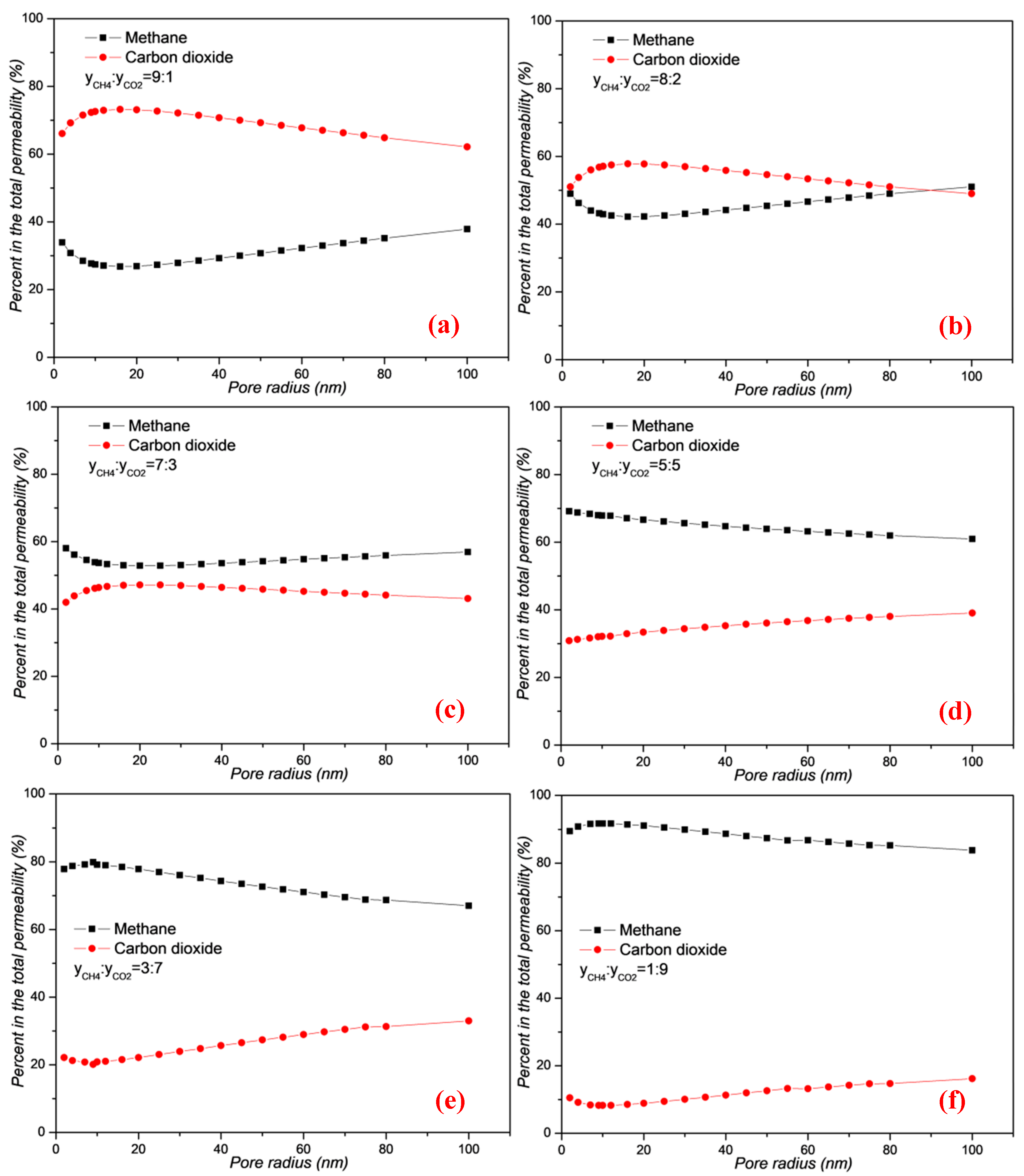Energies 13 01101 g016