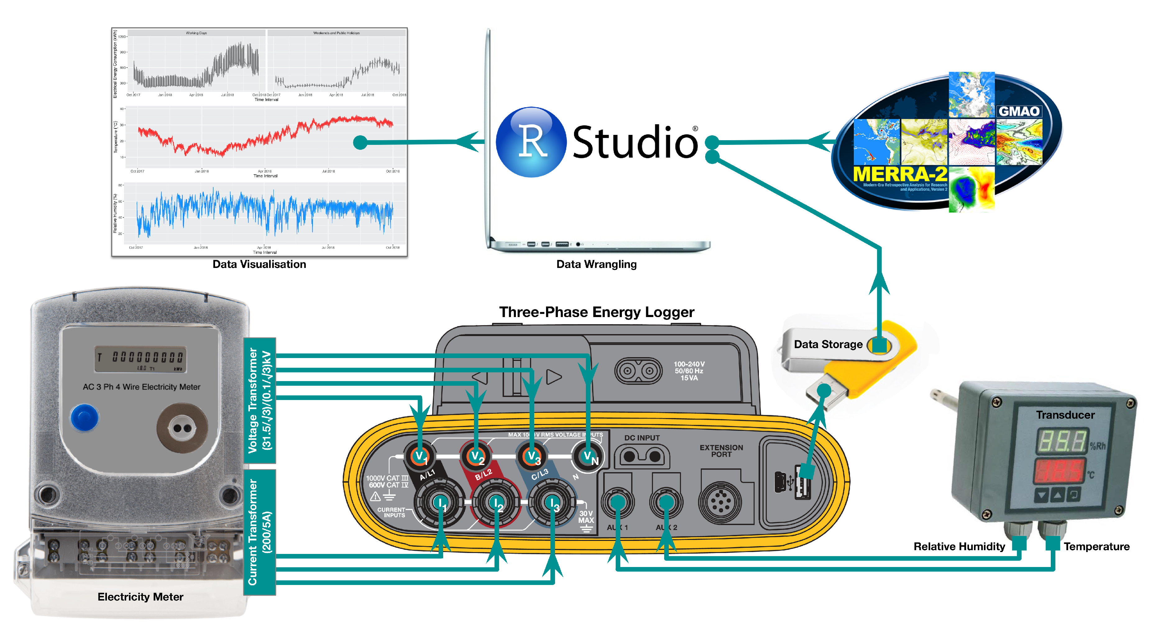 Energies 13 01102 g002
