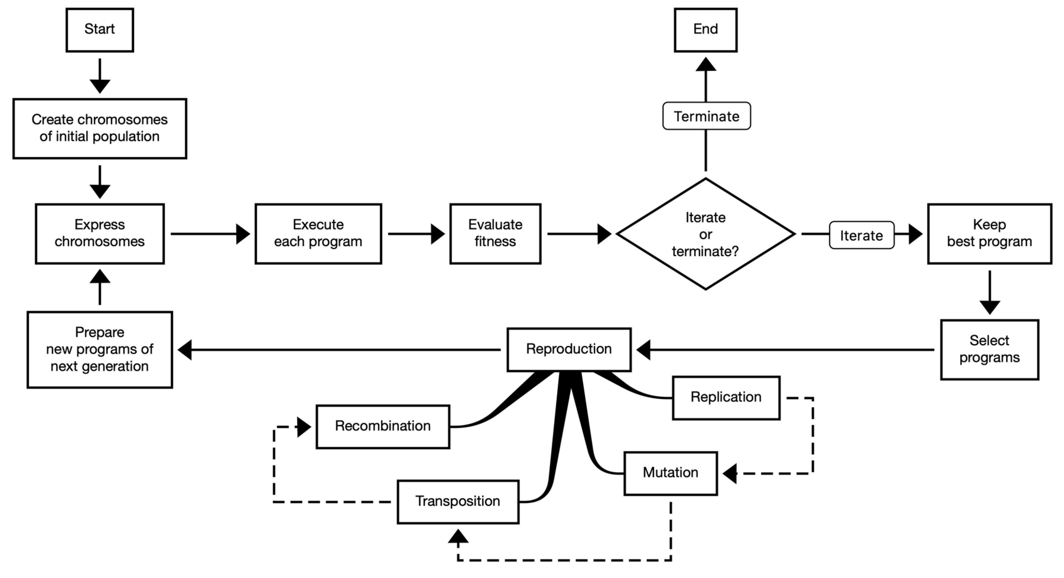 Energies 13 01102 g005