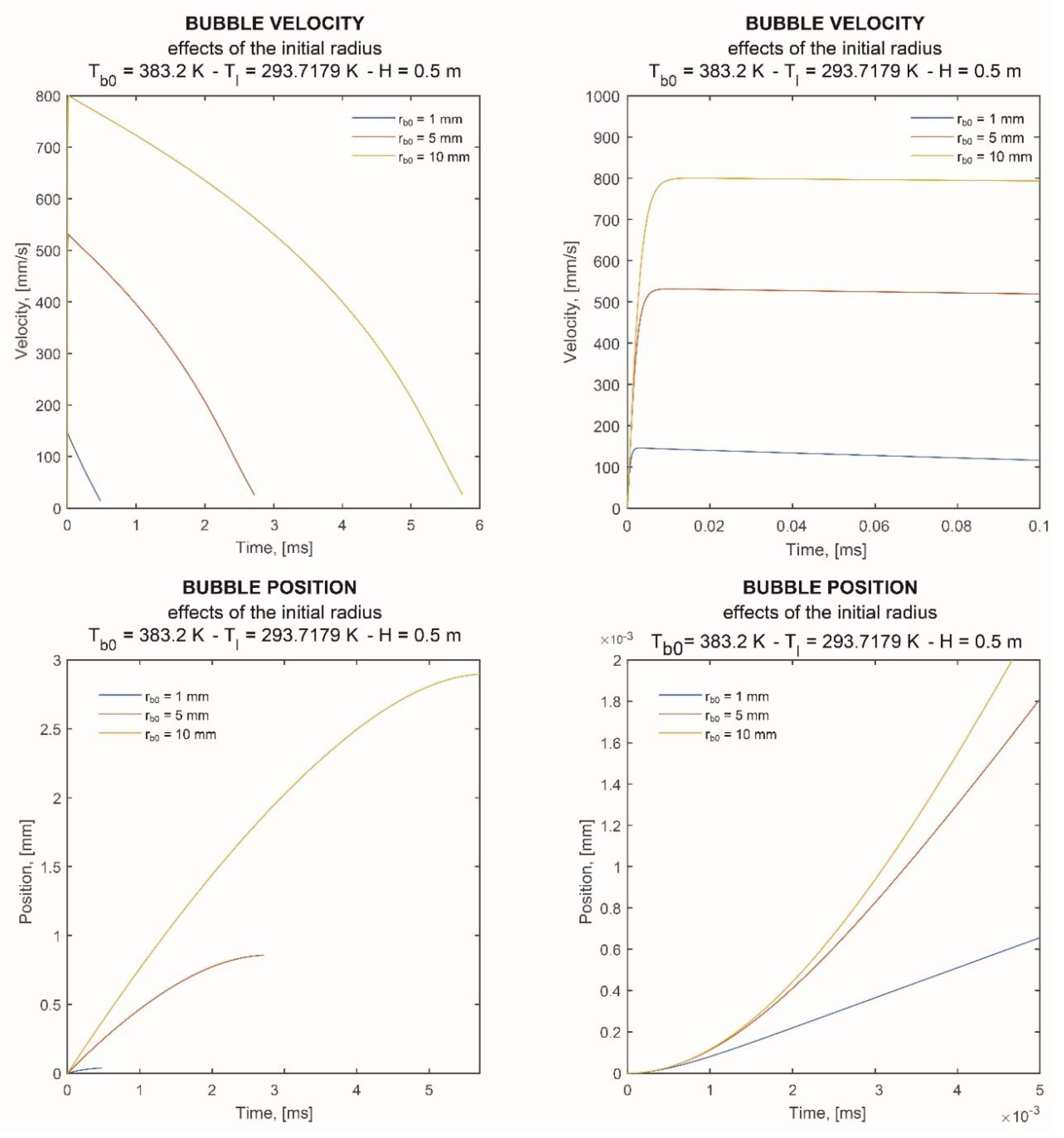Energies 13 01104 g005