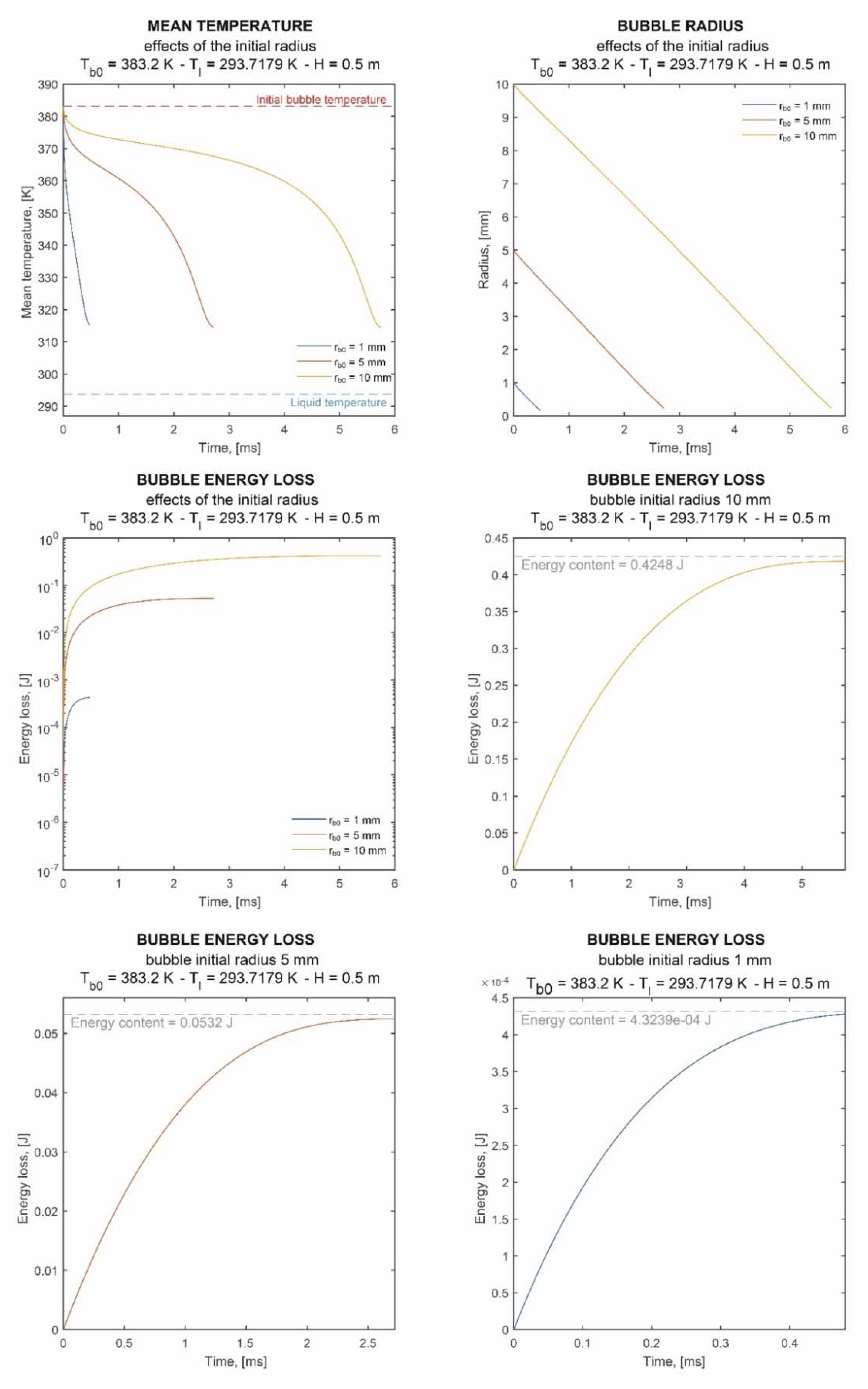 Energies 13 01104 g006