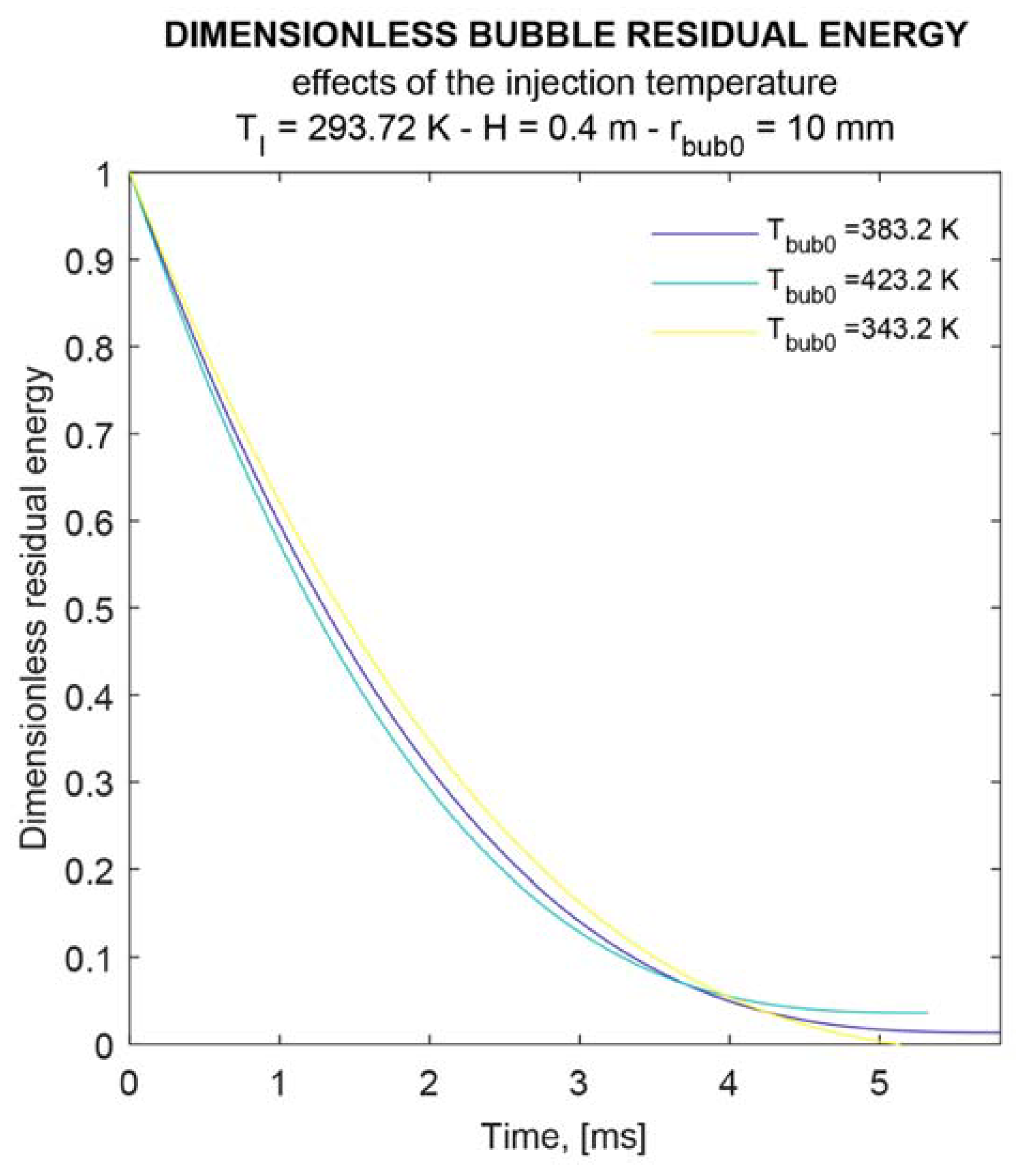 Energies 13 01104 g012