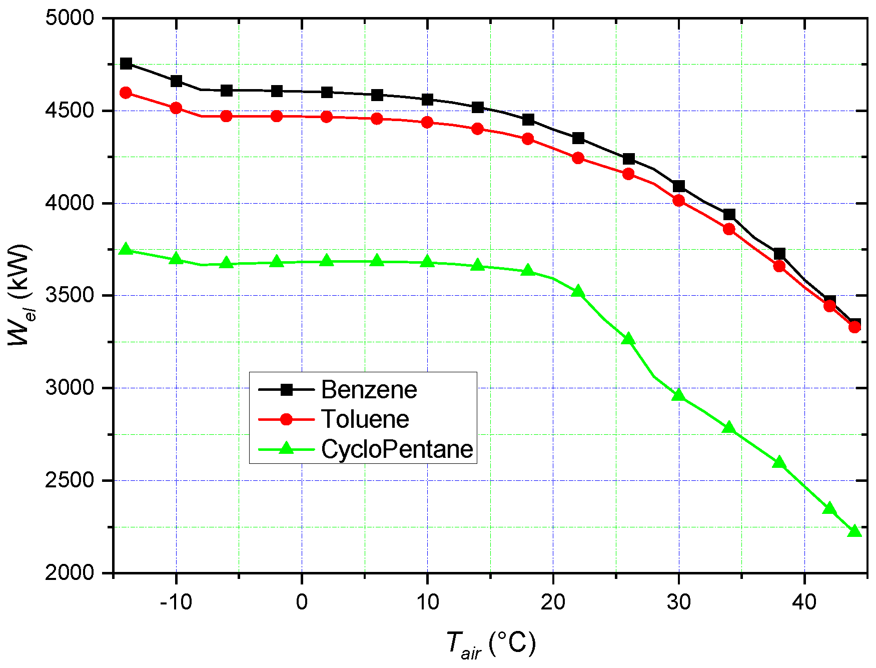 Energies 13 01105 g004