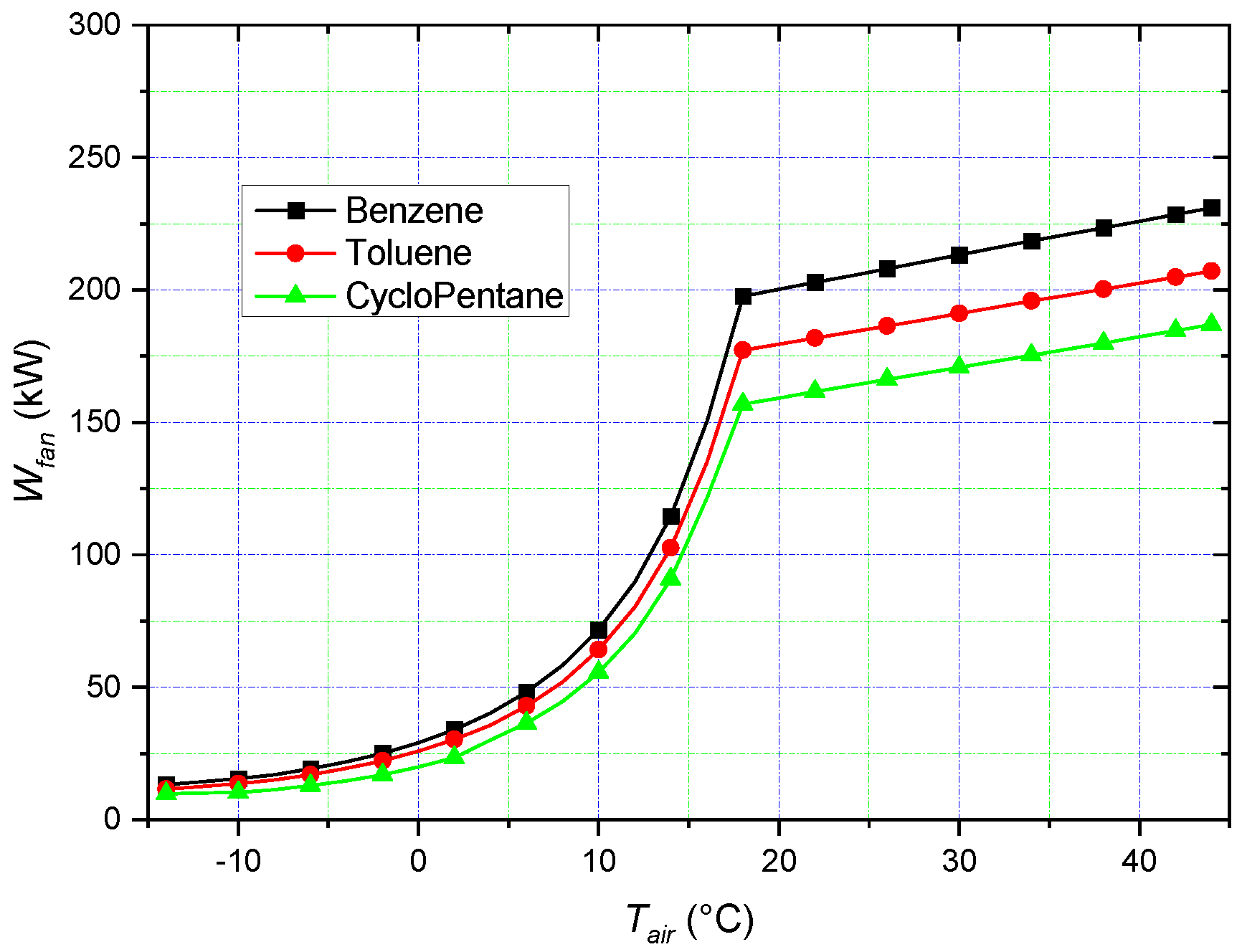 Energies 13 01105 g005