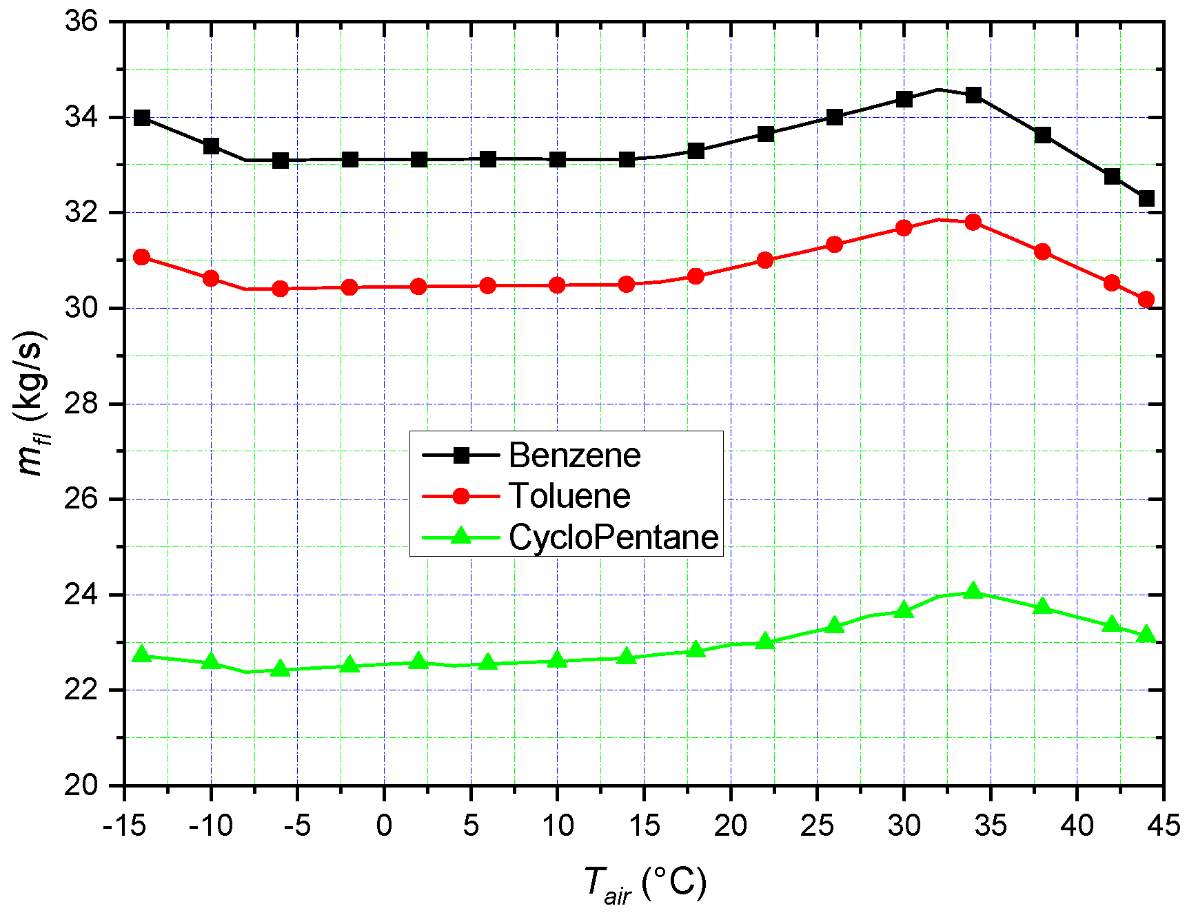 Energies 13 01105 g009