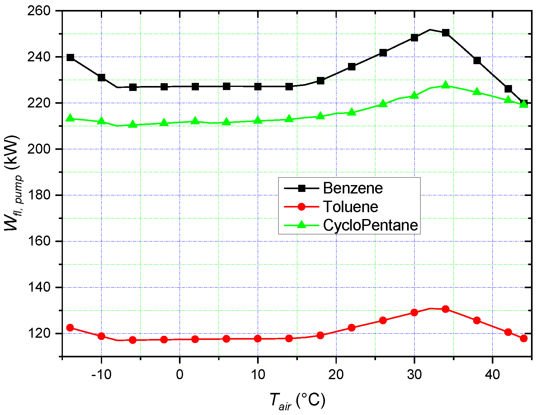 Energies 13 01105 g010