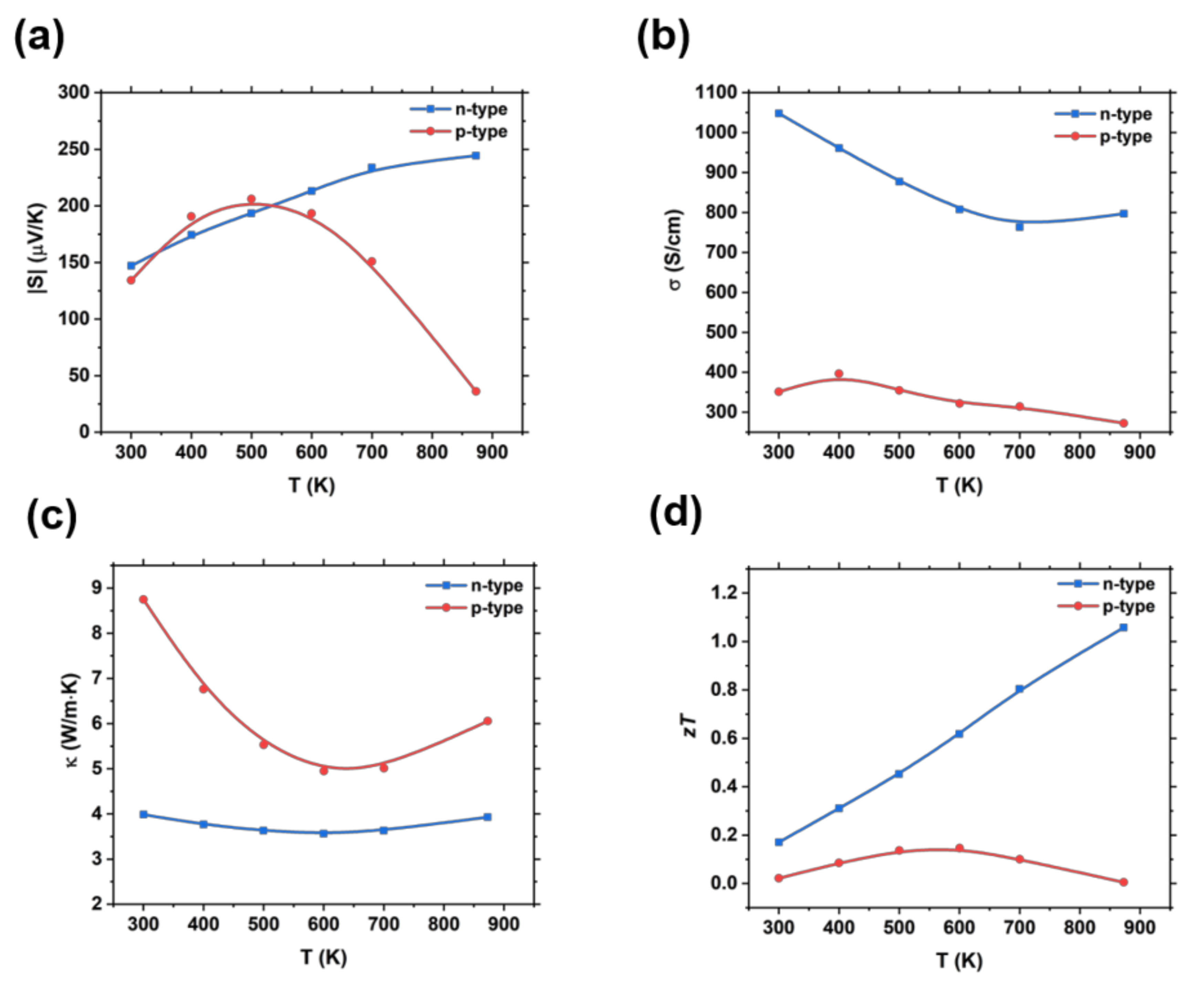 Energies 13 01106 g001