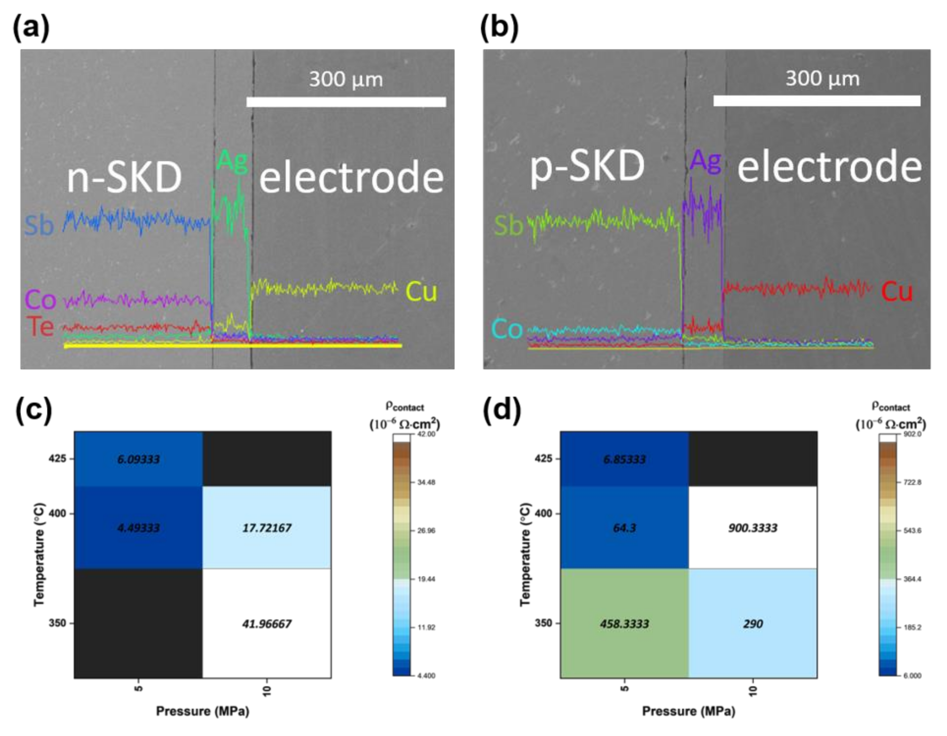 Energies 13 01106 g003