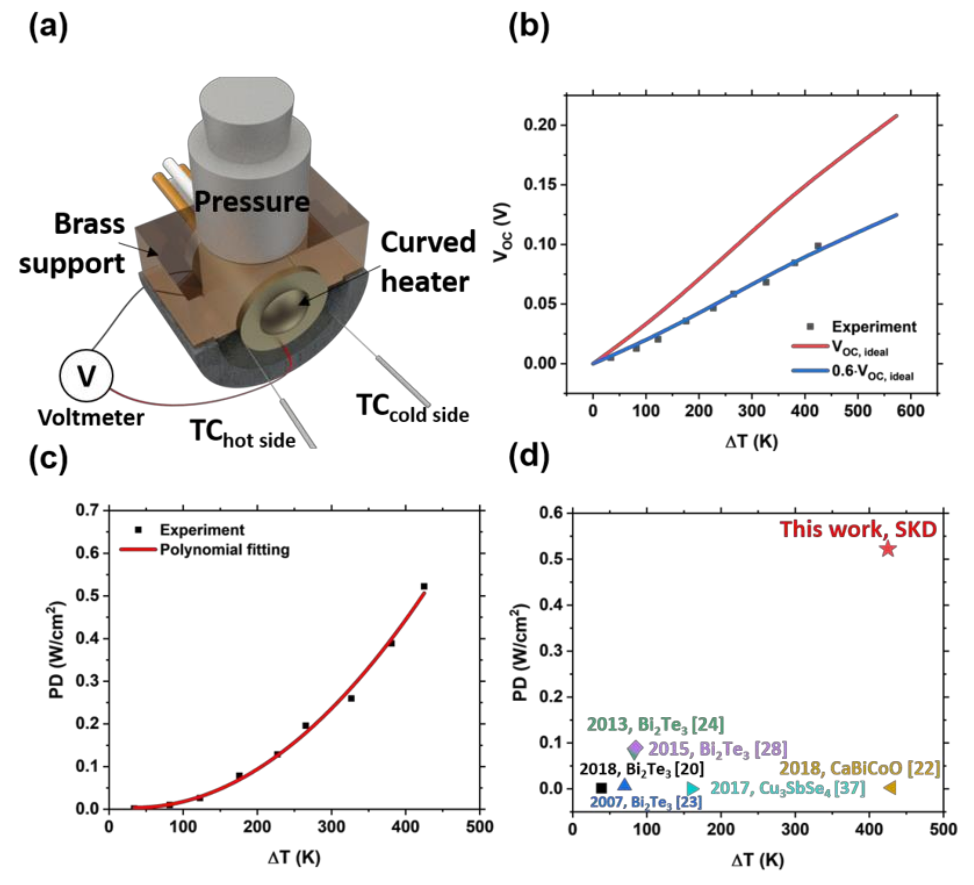 Energies 13 01106 g004