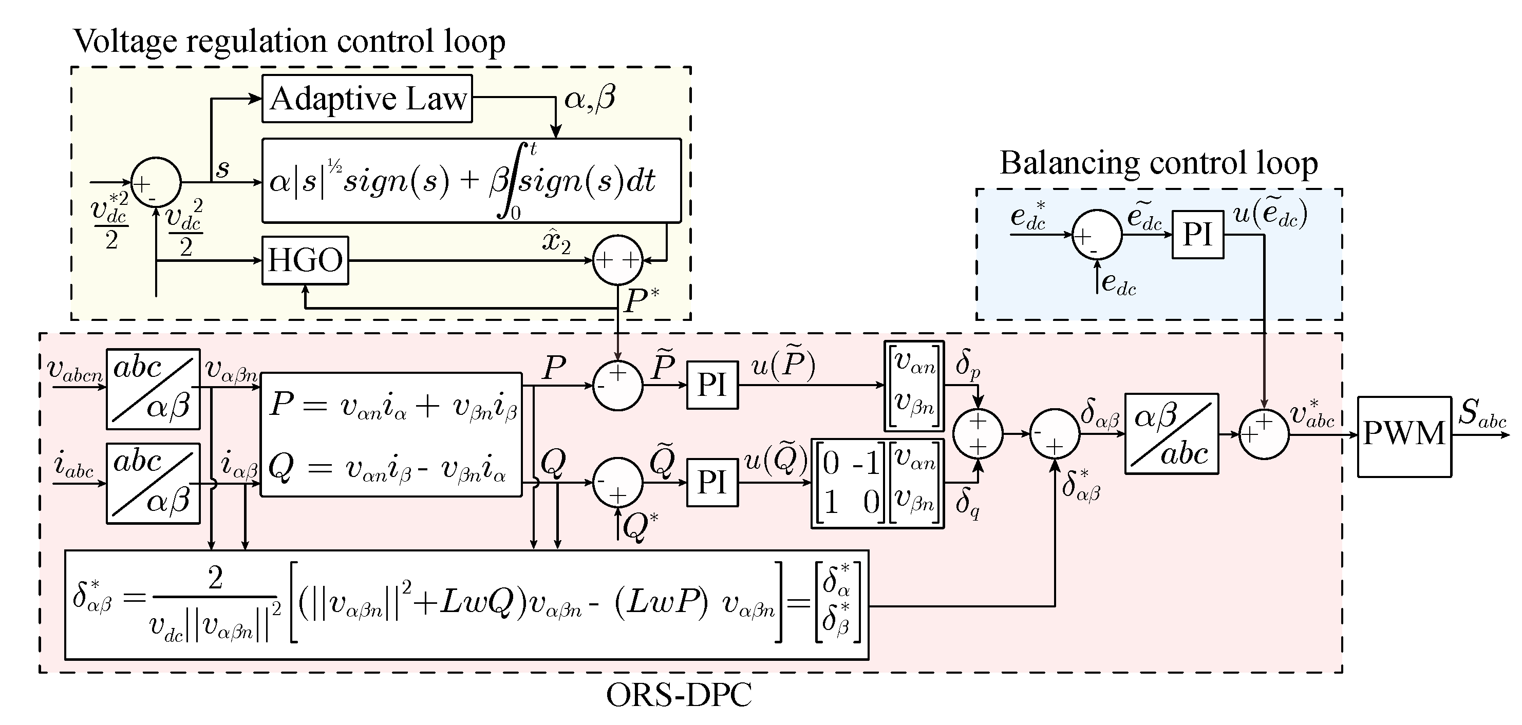 Energies 13 01110 g003
