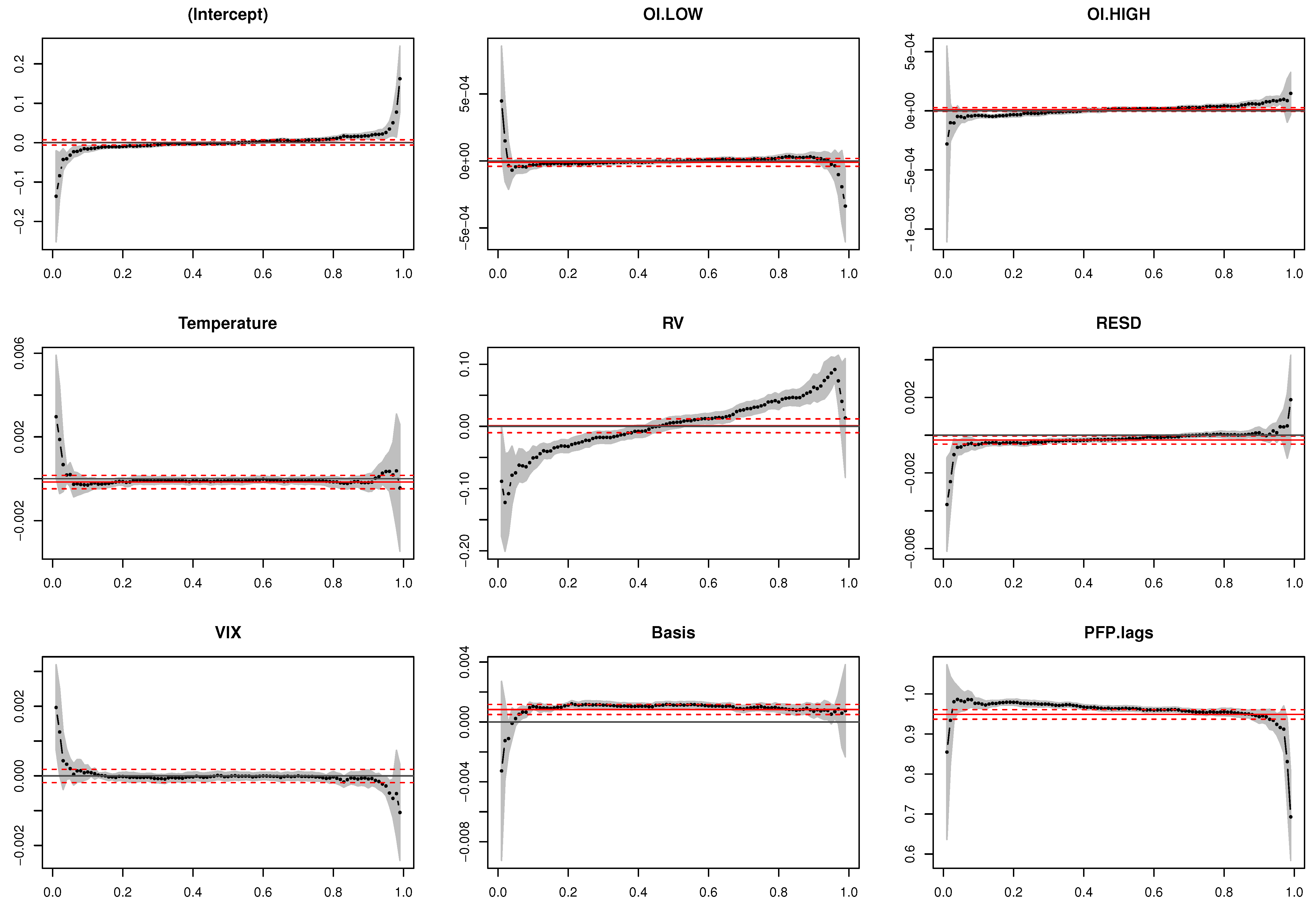 Energies 13 01111 g004