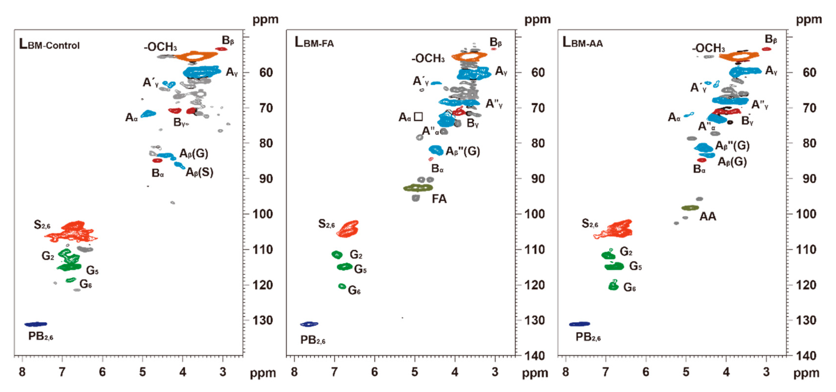 Energies 13 01113 g002 Energies 13 01113 g002