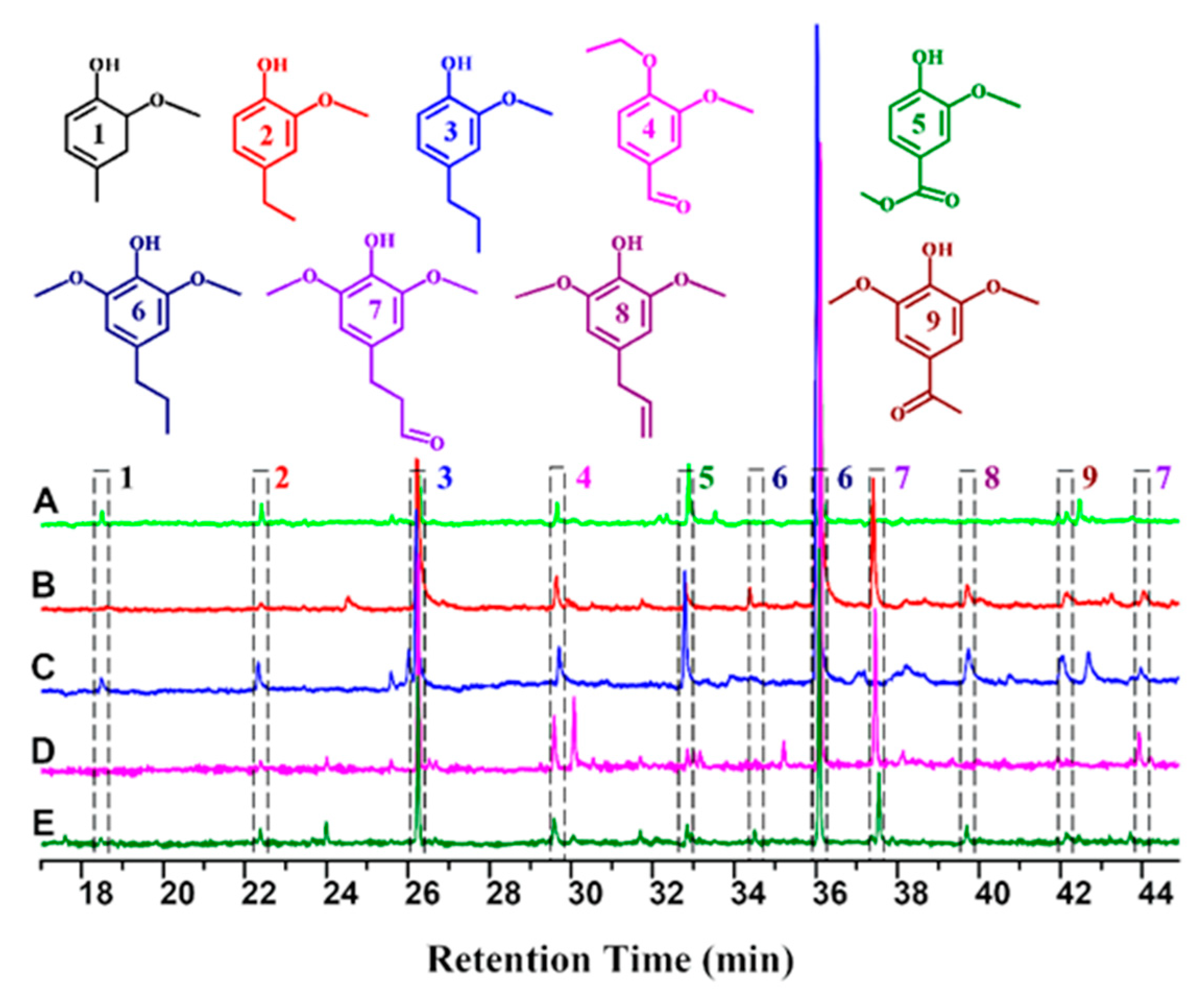 Energies 13 01113 g004 Energies 13 01113 g004