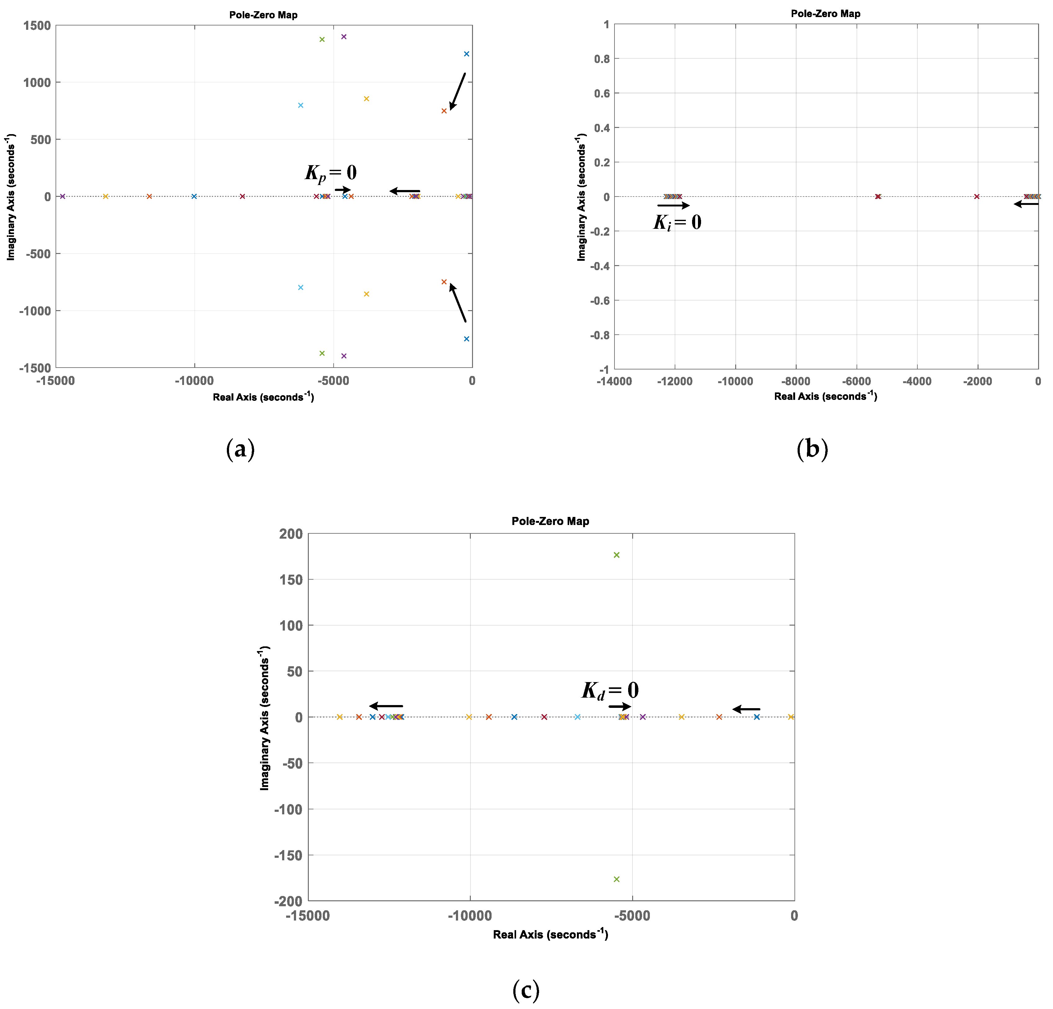 Energies 13 01114 g007